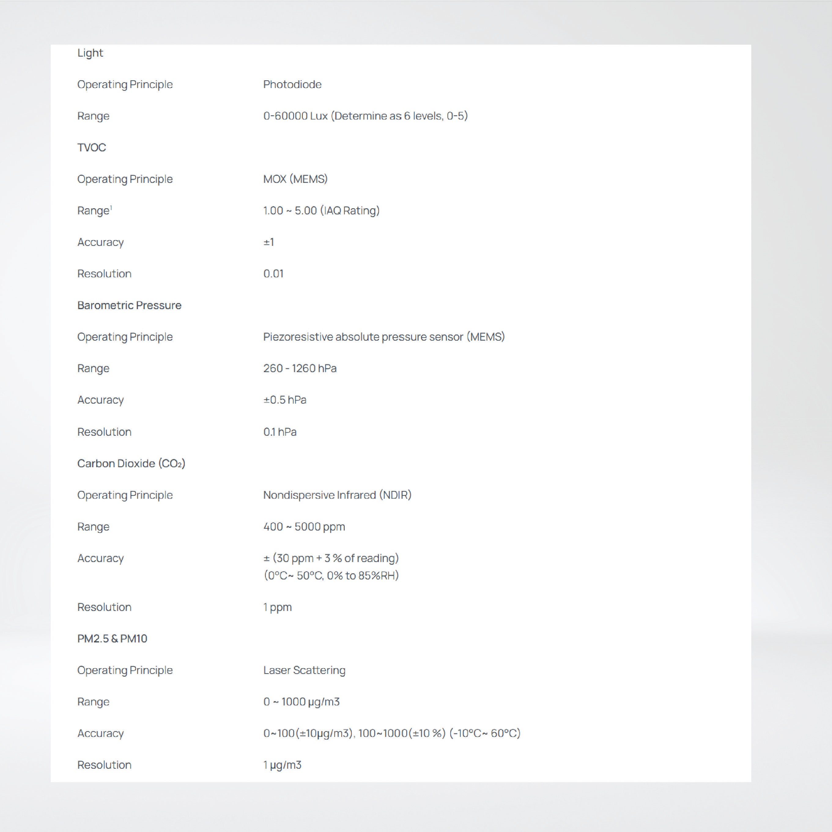 AM308(L) 9-in-1 IAQ Sensor Without E-ink Screen Longer Battery Life