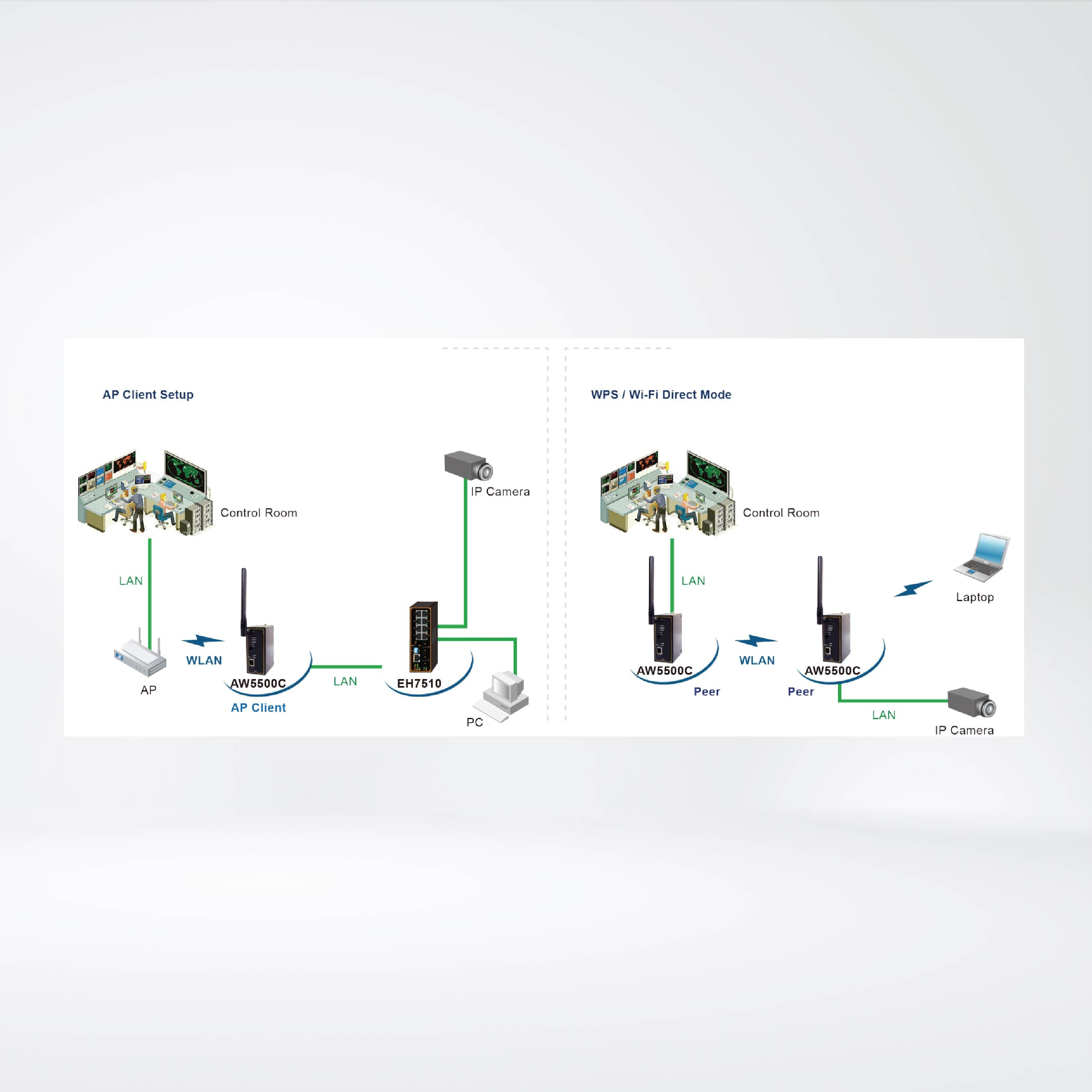 AW5500C Industrial 802.11 bgn Wireless Access Point with 1 x Fast-Ethernet port, DIN-Rail Mount, metal housing