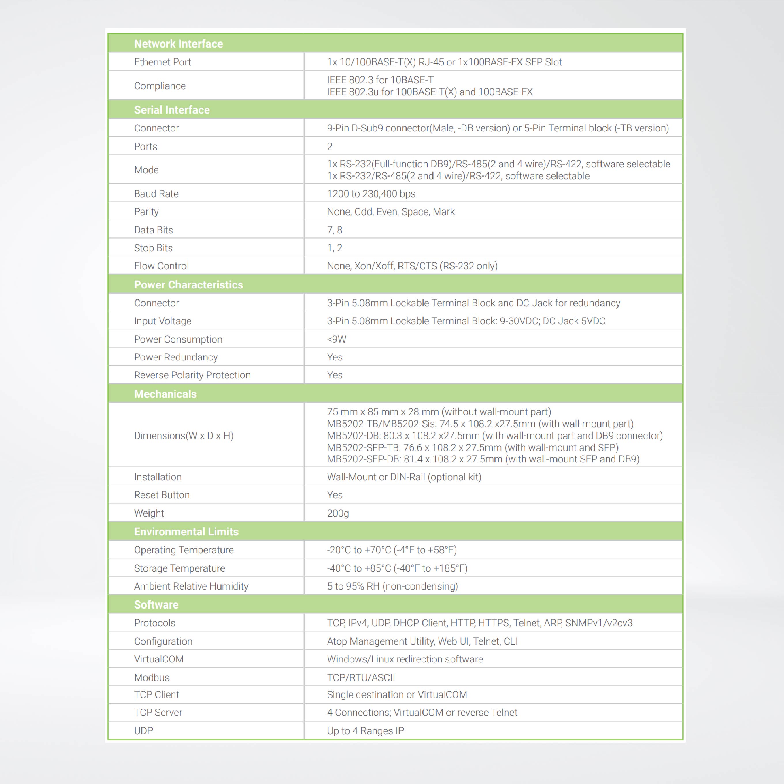 MB5202-DB Compact 2-Port Industrial Modbus TCP/RTU/ASCII Gateway, Field-Mount