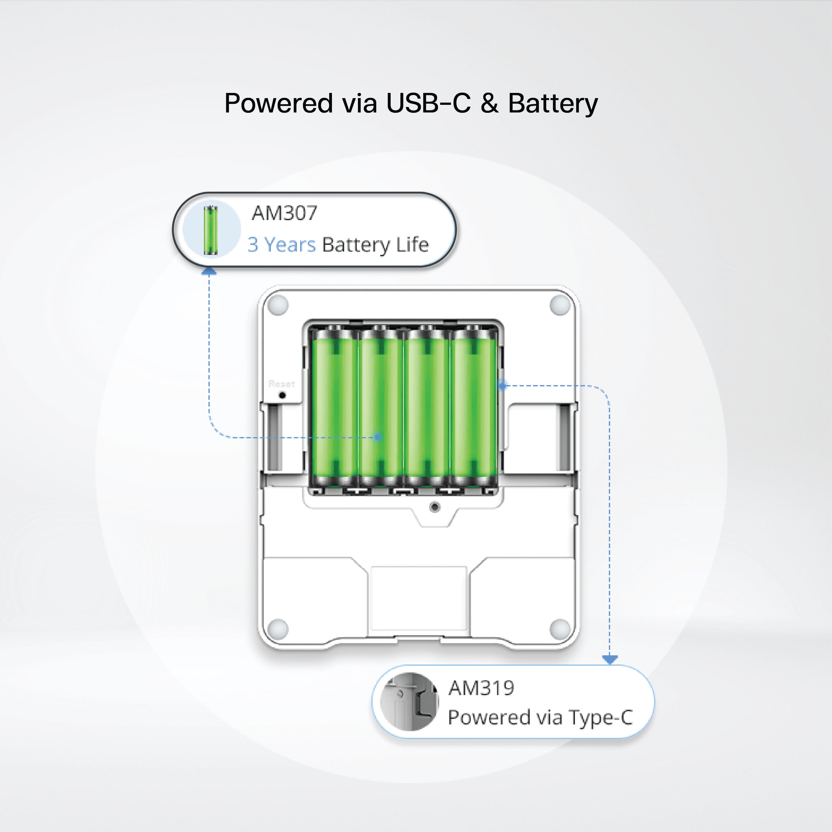 AM308 8-in-1 IAQ LoRaWAN Sensor