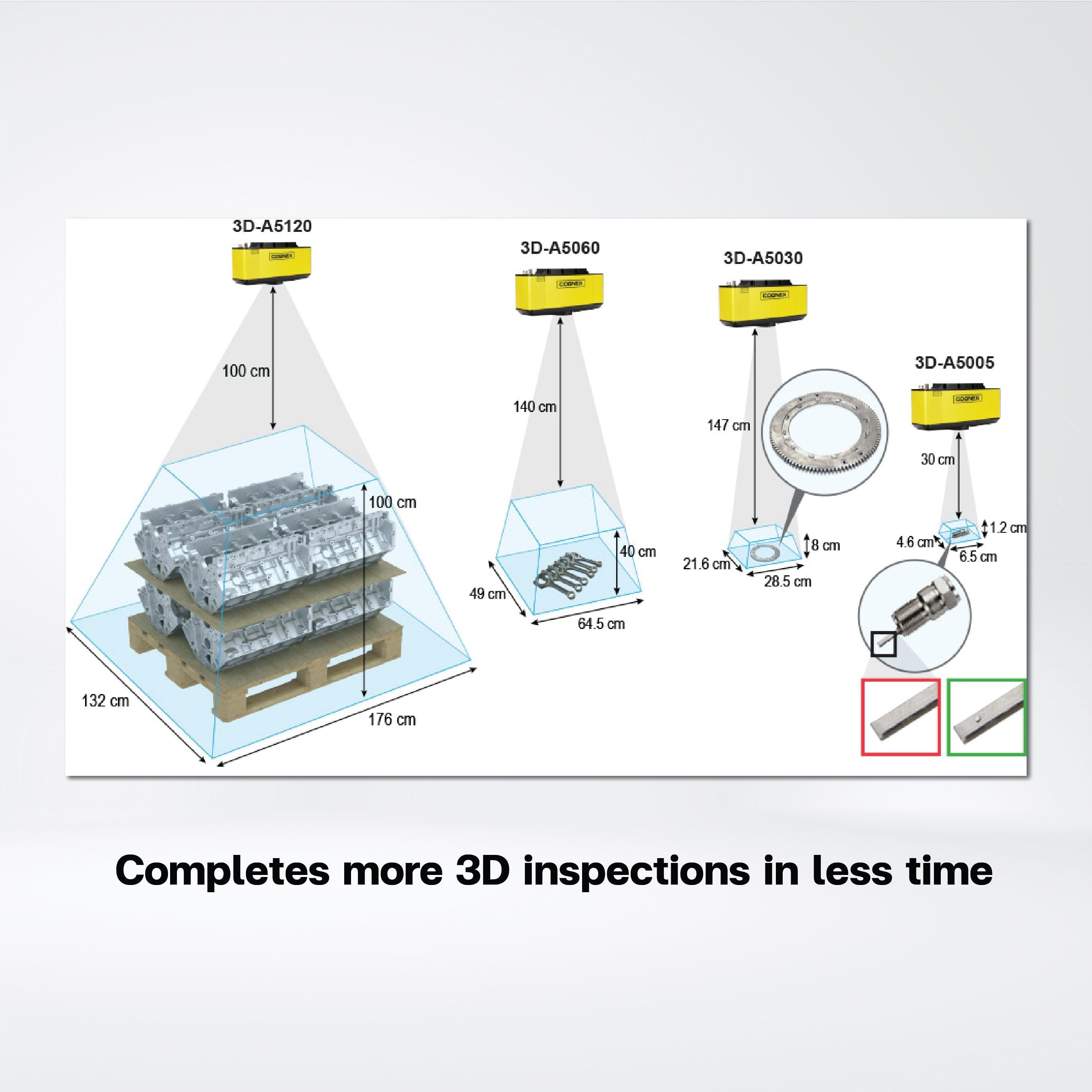 3D-A5000 series area scan 3D camera , Solves 3D applications with unmatched performance, accuracy, and ruggedness - Riverplus