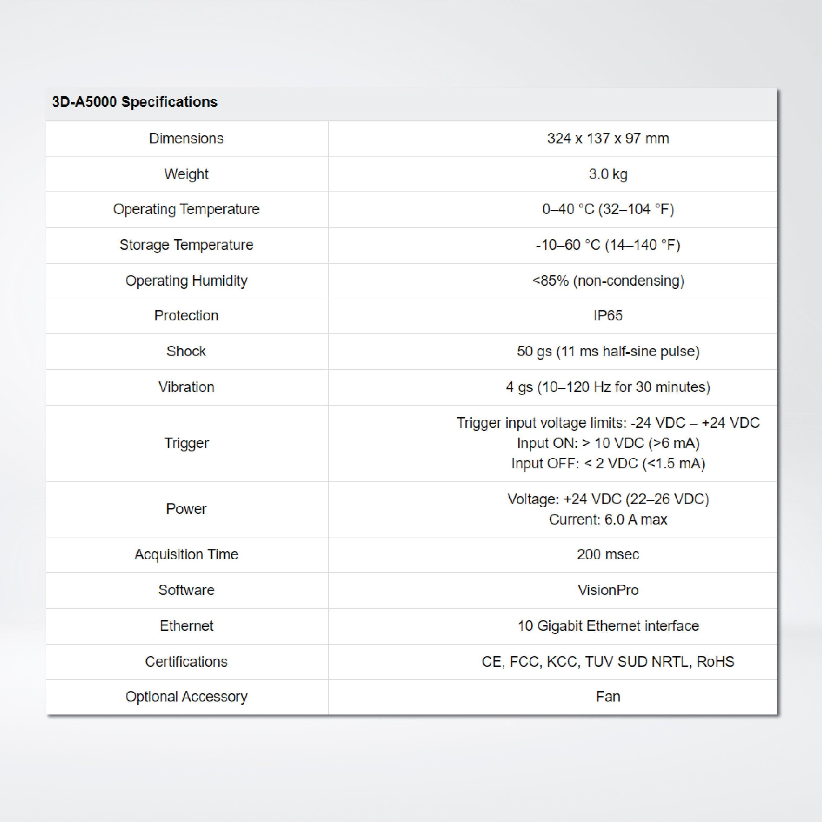 3D-A5000 series area scan 3D camera , Solves 3D applications with unmatched performance, accuracy, and ruggedness - Riverplus