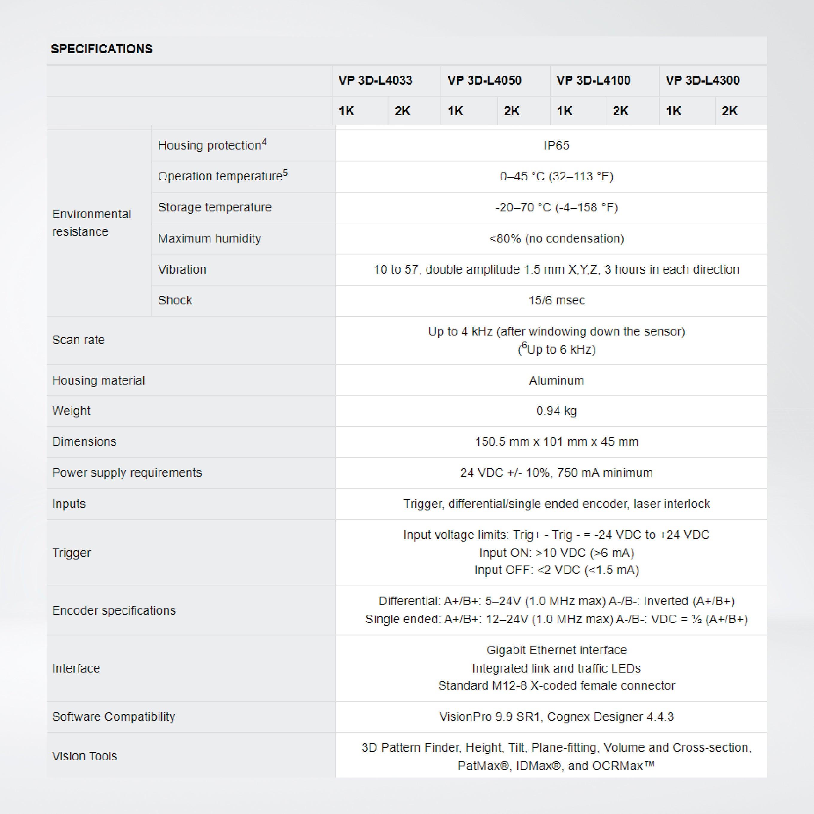 3D-L4000 with VisionPro , 3D laser displacement sensor with PC-based development environment - Riverplus