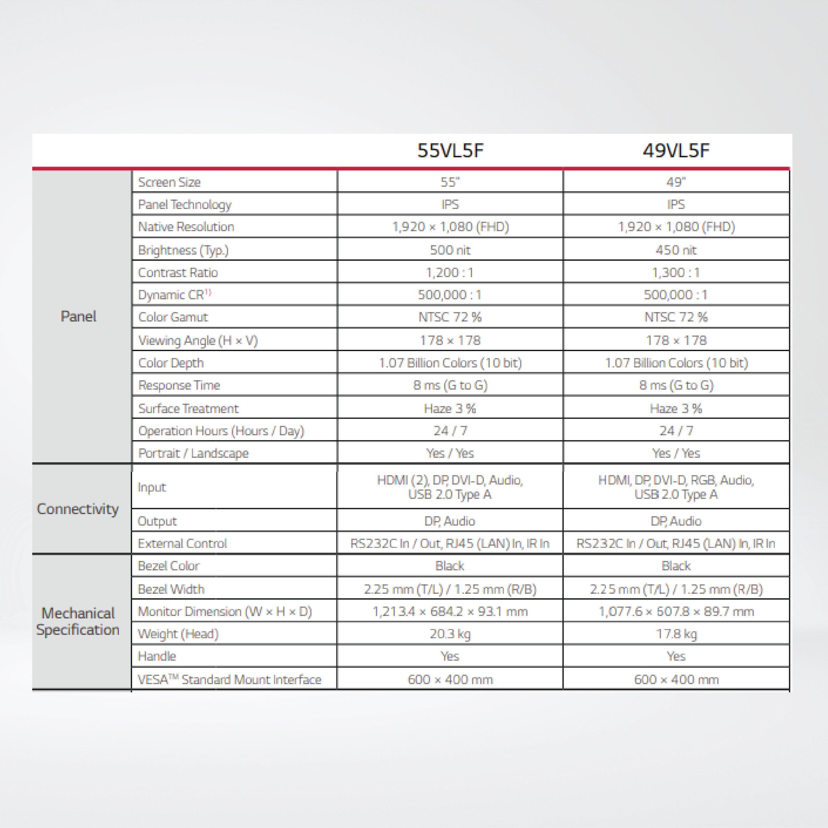 49VL5F-A 450 nits FHD Slim Bezel Video Wall - Riverplus