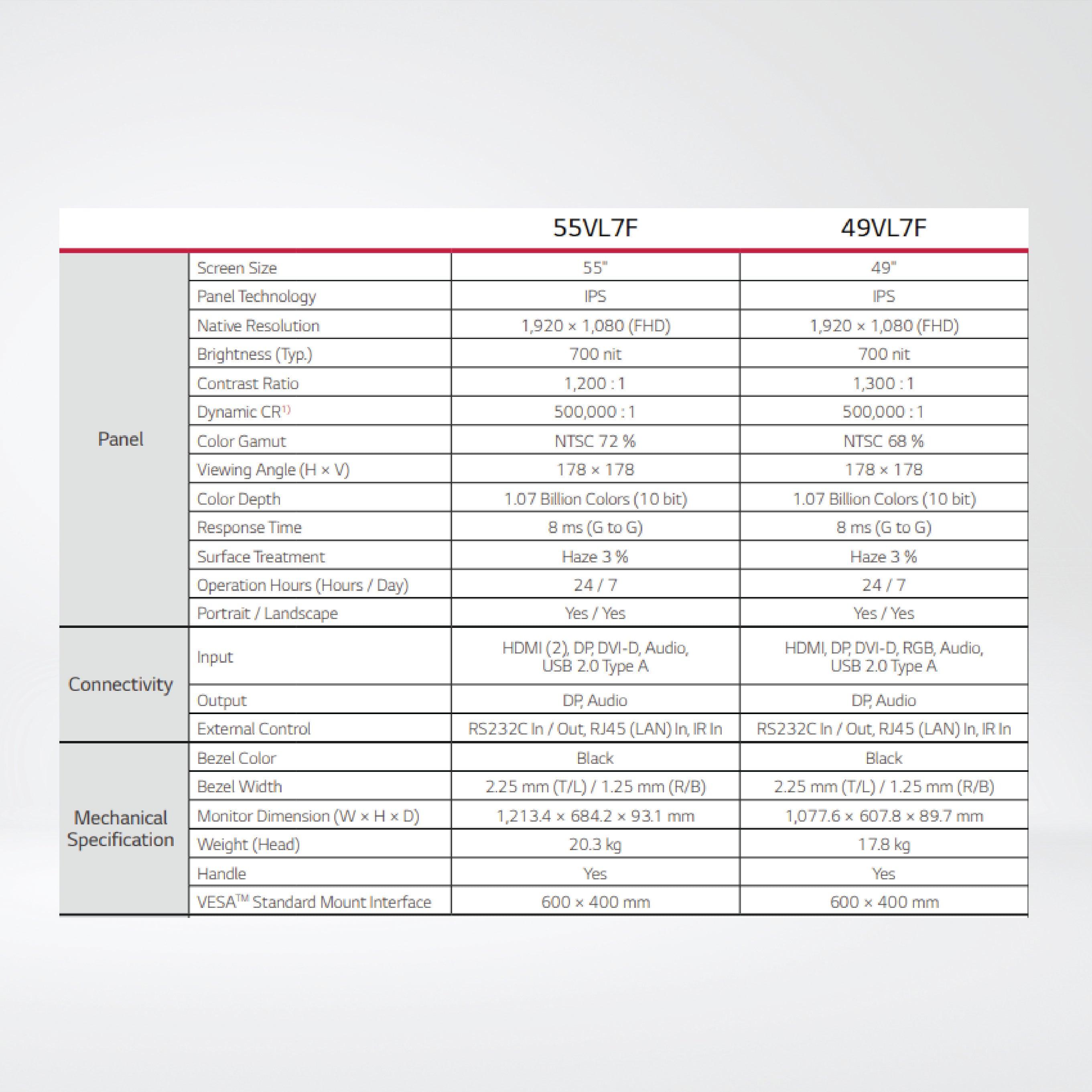 55VL7F-A 55'' 700 nits FHD Narrow Bezel Video Wall - Riverplus