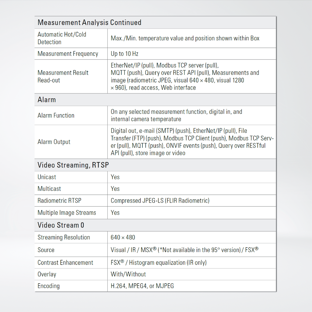 A40 Compact Thermal Smart Sensor Camera