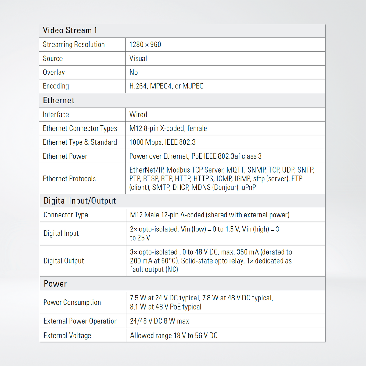 A40 Compact Thermal Smart Sensor Camera