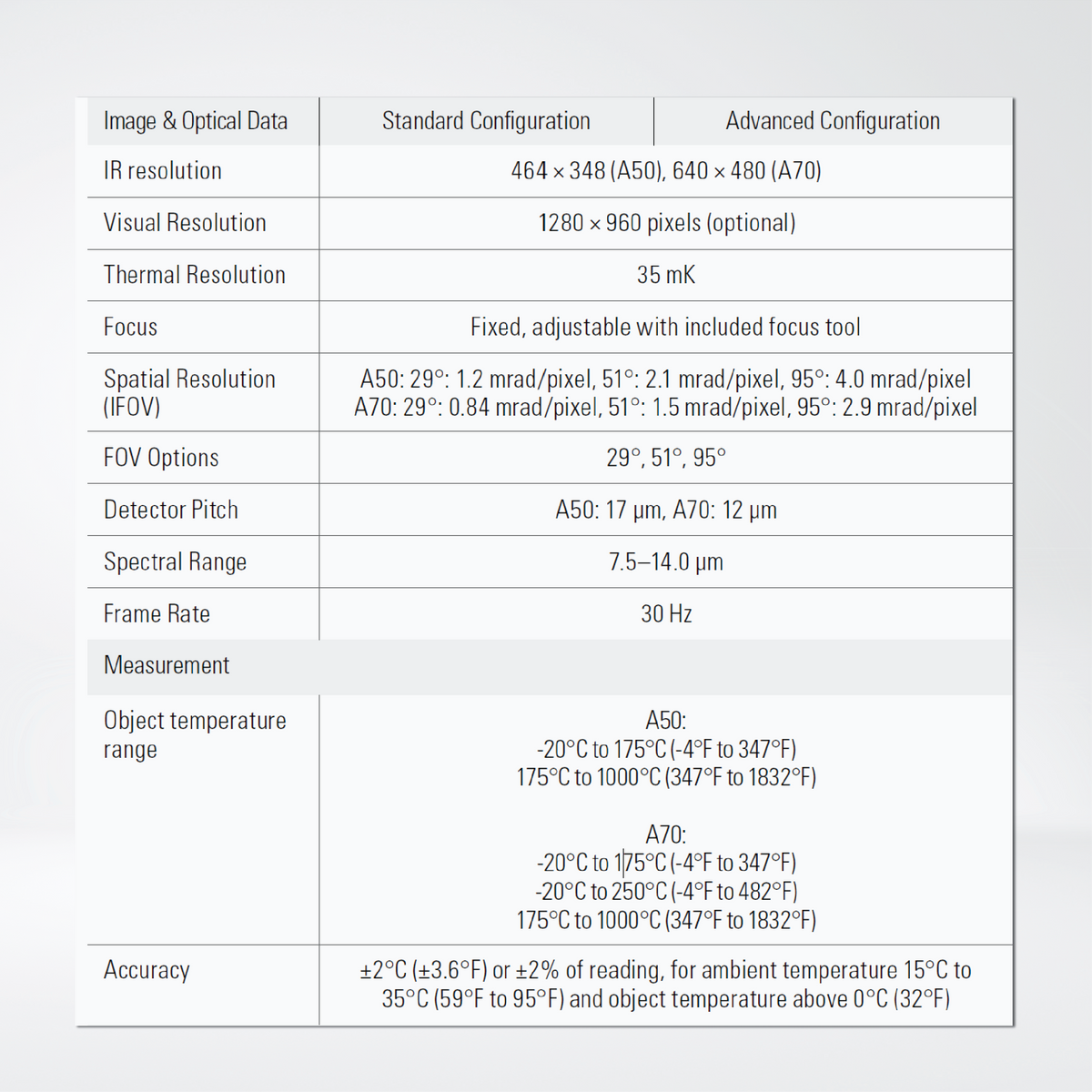 A50/A70 Smart Sensor , Fixed-Mount Thermal Camera