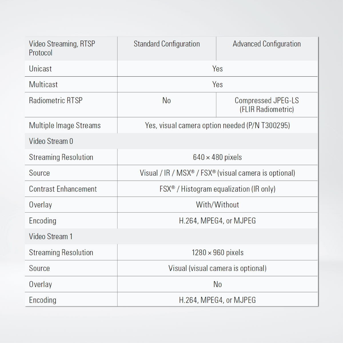A50/A70 Smart Sensor , Fixed-Mount Thermal Camera