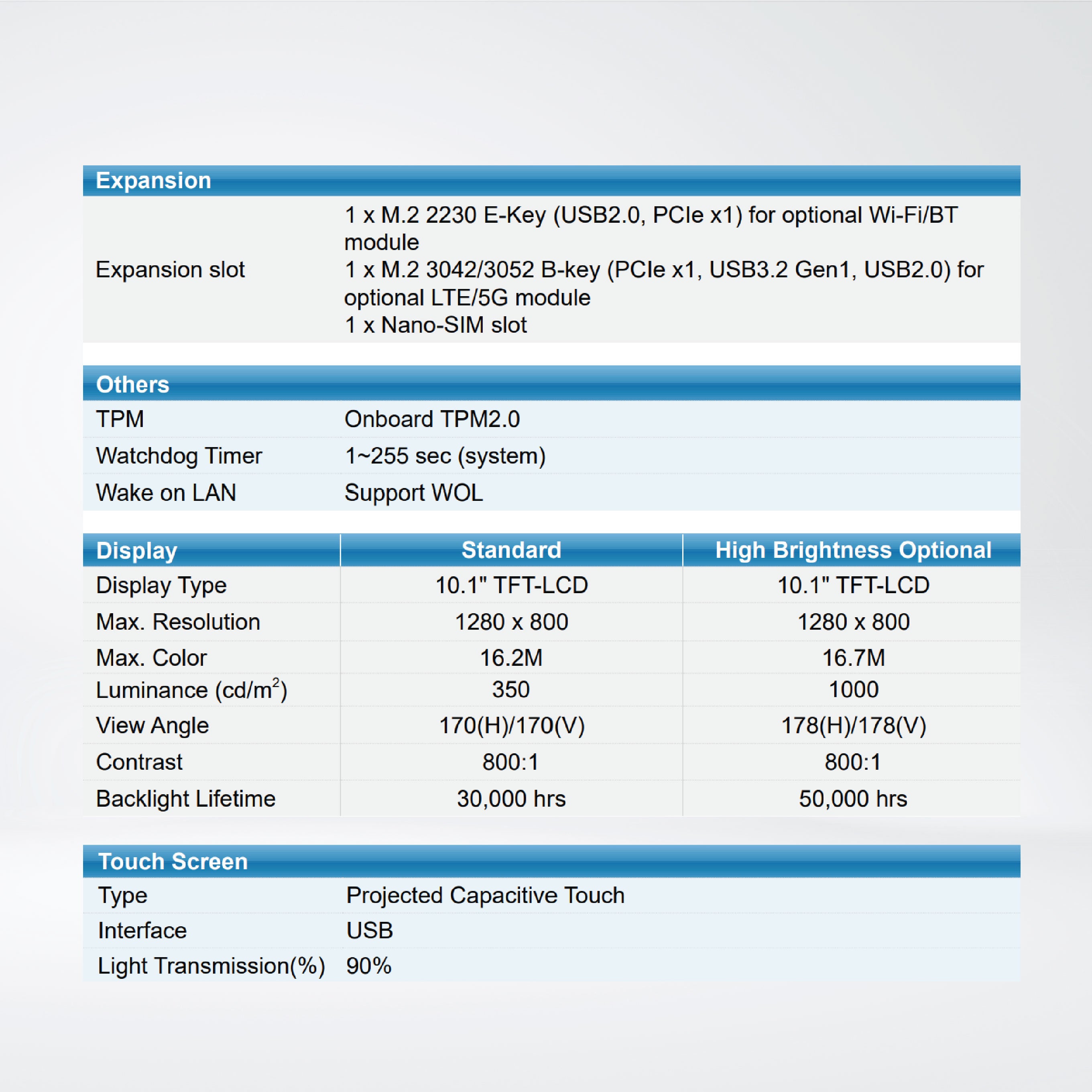 AiTRON-910EP-U50801 10.1Inc / Ultra5 / RAM8GB DDR5 4800 / SSD256GB M.2 / wADP / WIN11 IOT EPKEA