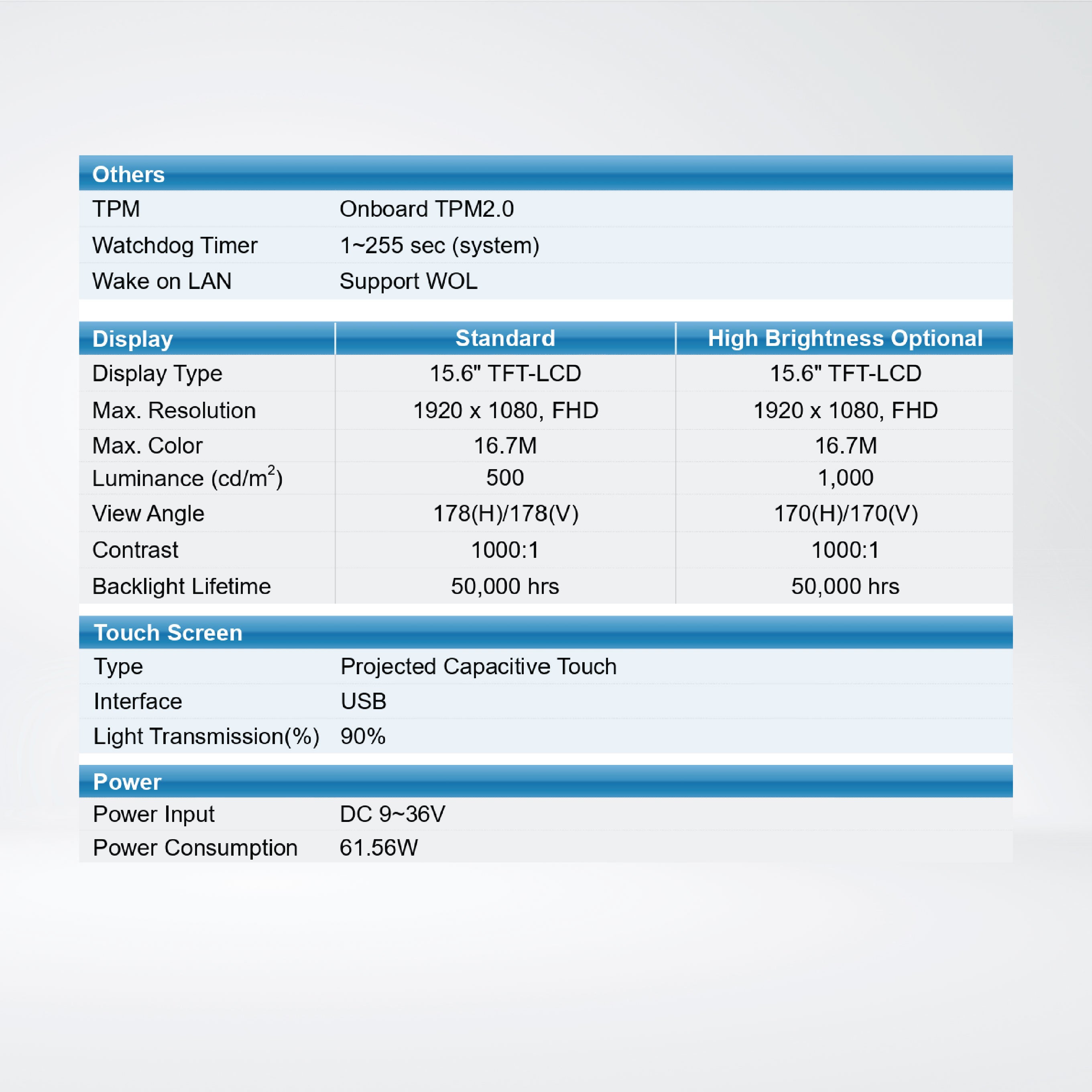 AiTRON-916EP-U71601 15.6Inc / Ultra7 / RAM32GB DDR5 4800 / SSD512GB M.2 / wADP / WIN11 IOT EPKEA