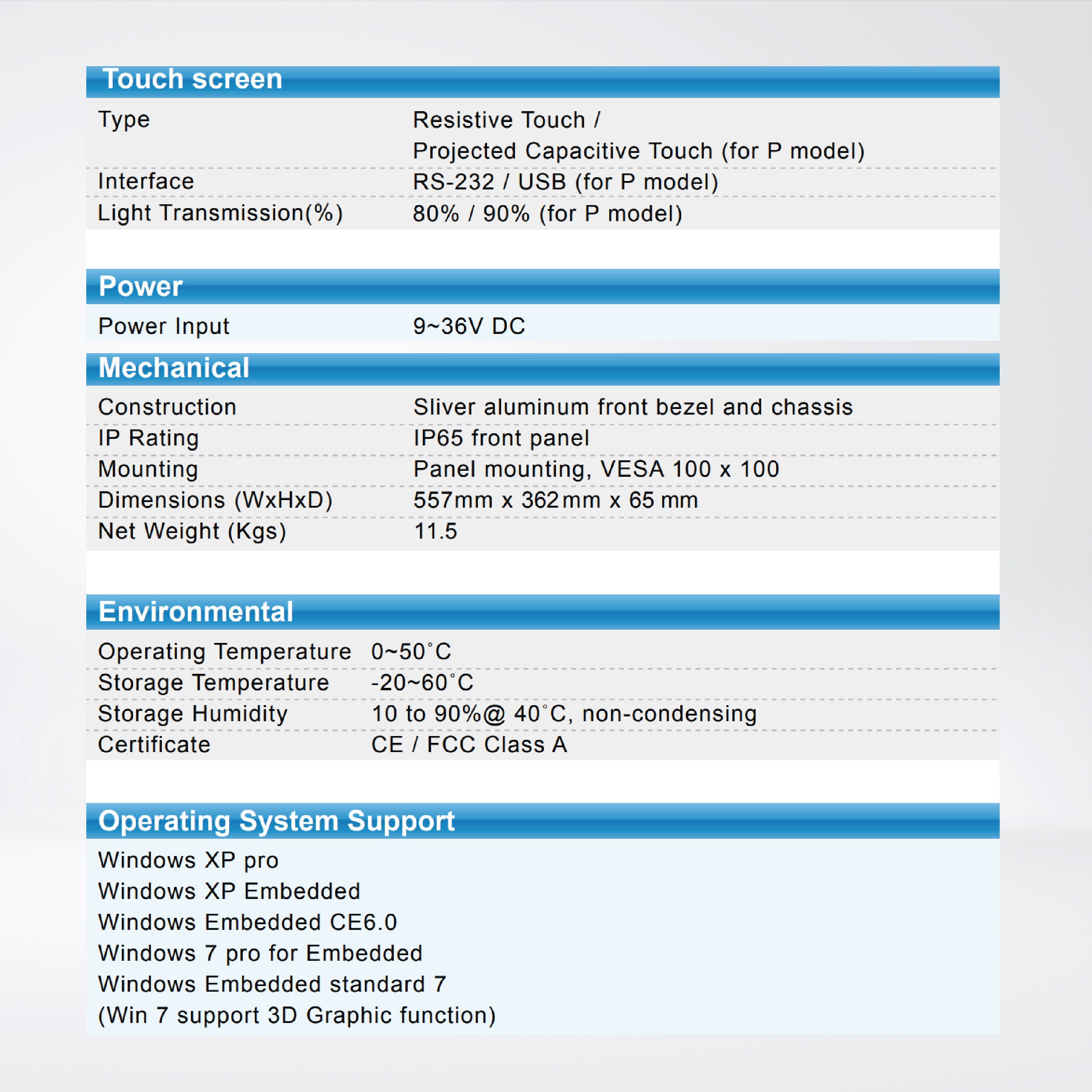 ARCHMI-721(P) RAM4/HDD320GB/1920x1080 Panel PC
