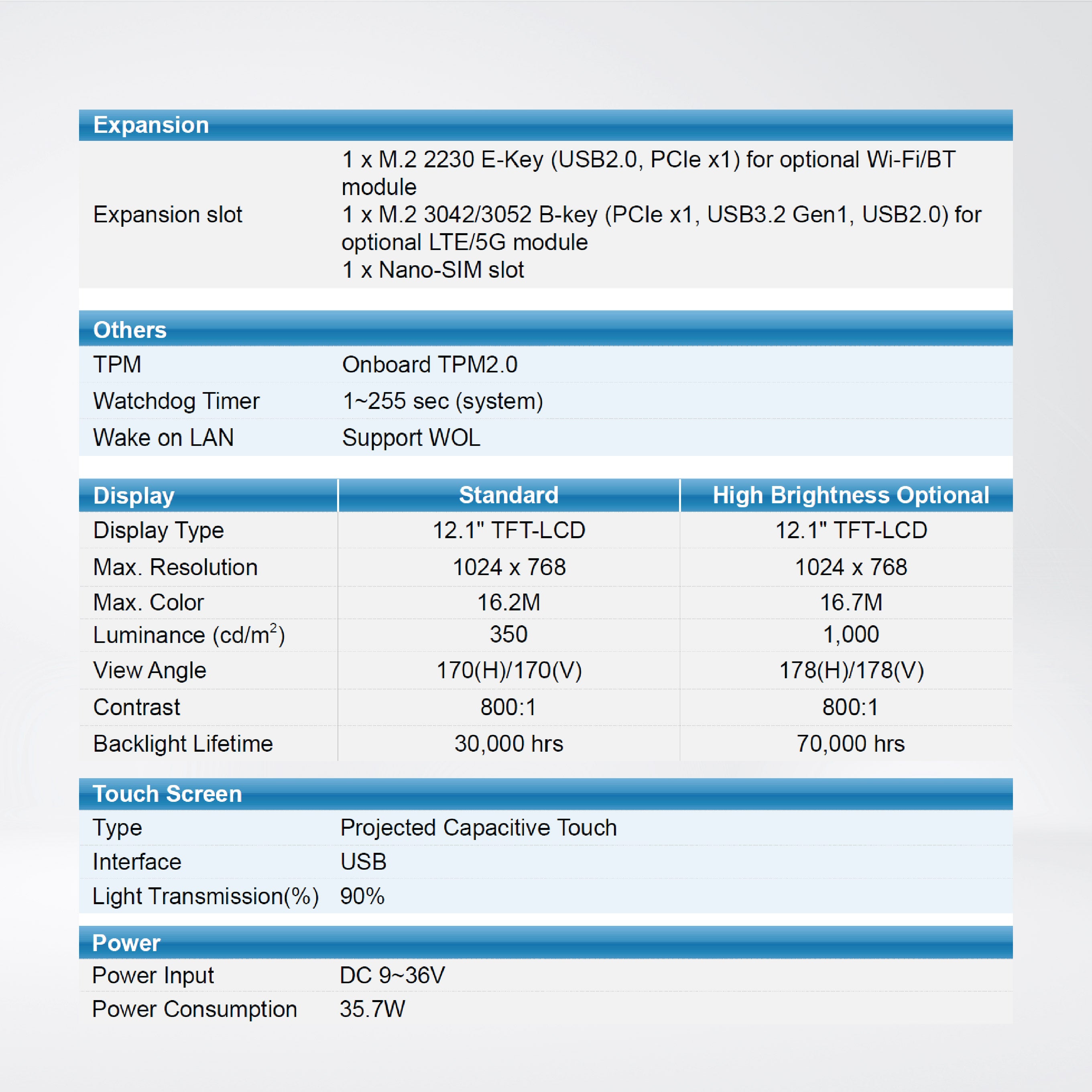 AiTRON-912EP-U71601 12.1Inc / Ultra7 / RAM16GB DDR5 4800 / SSD512GB M.2 / wADP / WIN11 IOT EPKEA
