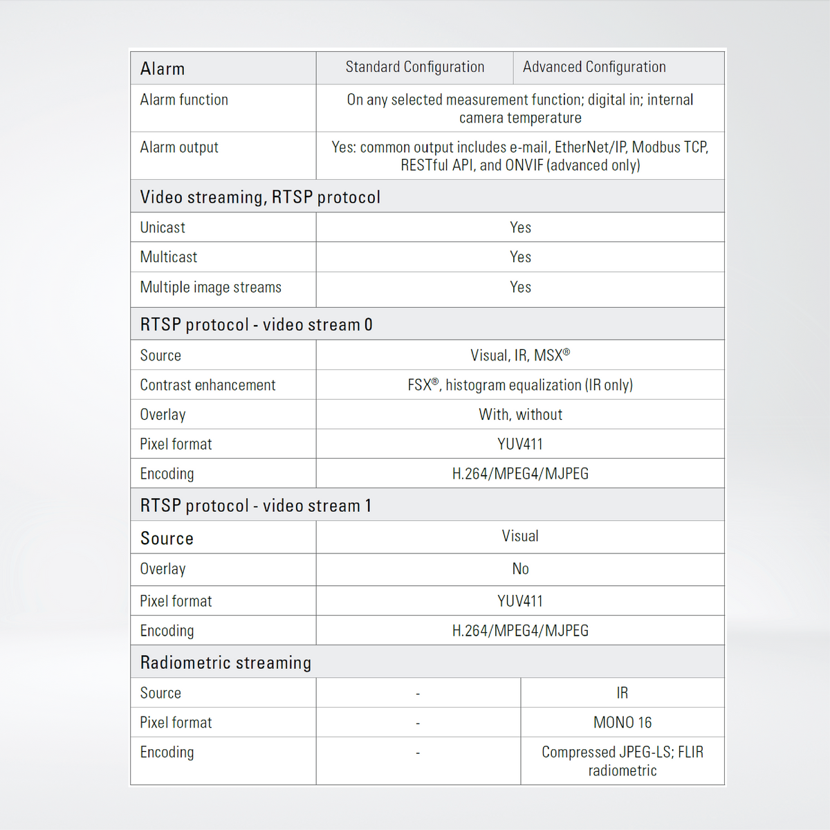 Axxx-Series Smart Sensor , Fixed-Mount Thermal Camera