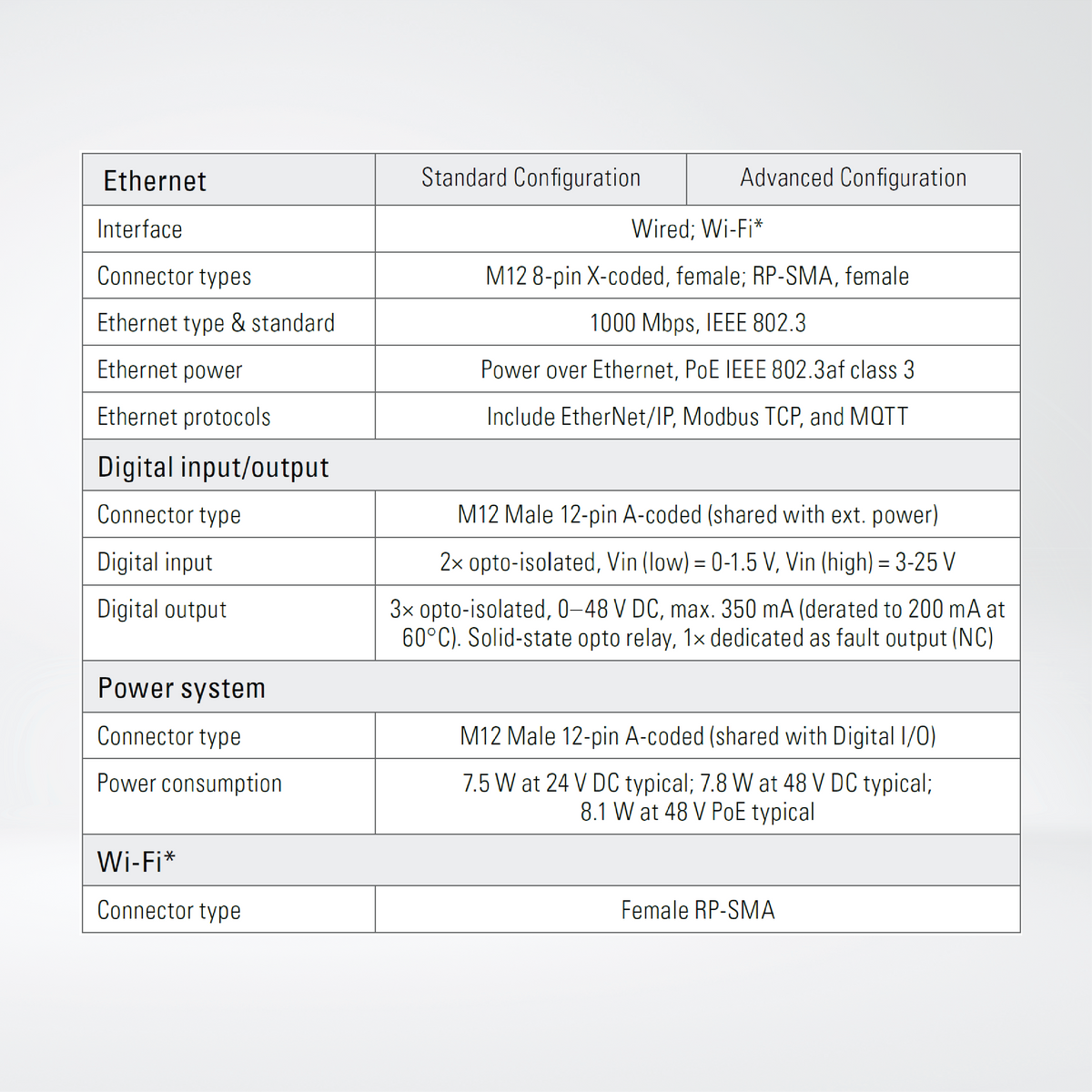 Axxx-Series Smart Sensor , Fixed-Mount Thermal Camera
