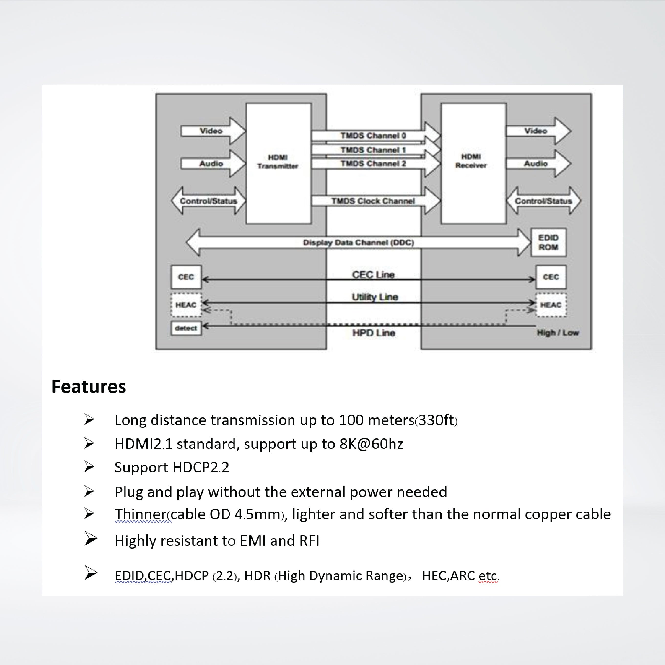 8K60 HDMI2.1 AOC cable 15M, 48G bandwidth