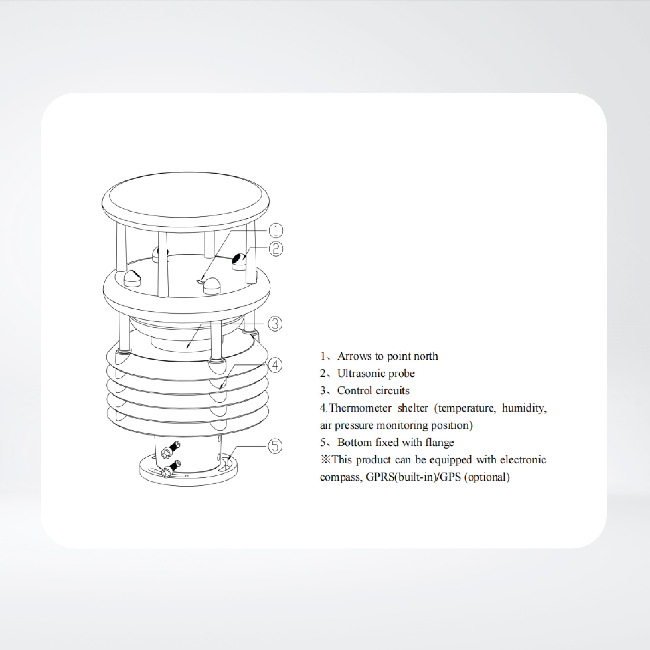 CC-M05-2 Ultrasonic Weather Station