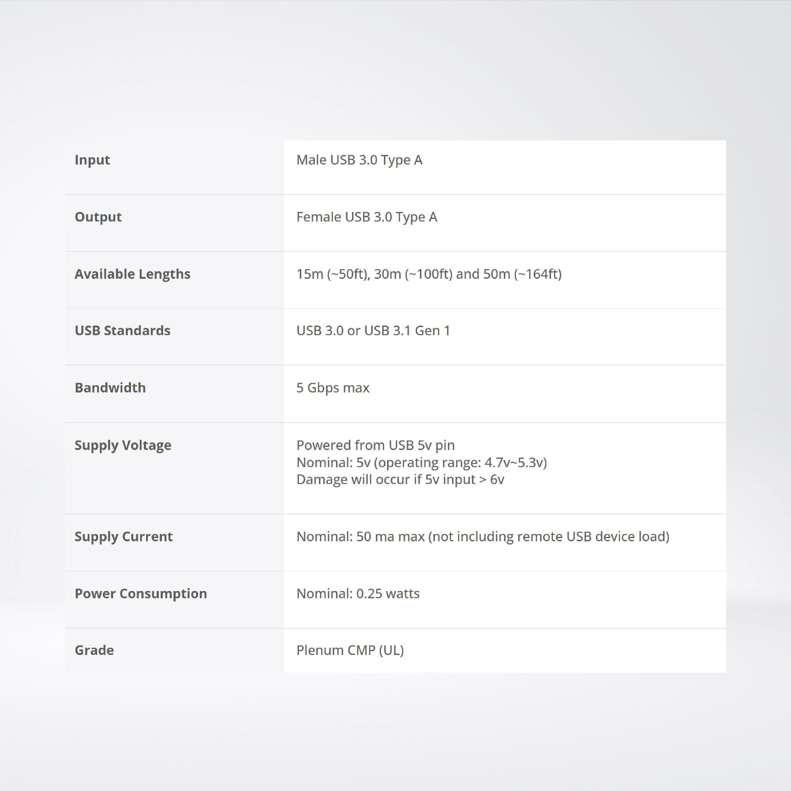 USB 3.0/3.1 Gen 1 Javelin Active Optical Plenum Cable Length 15M