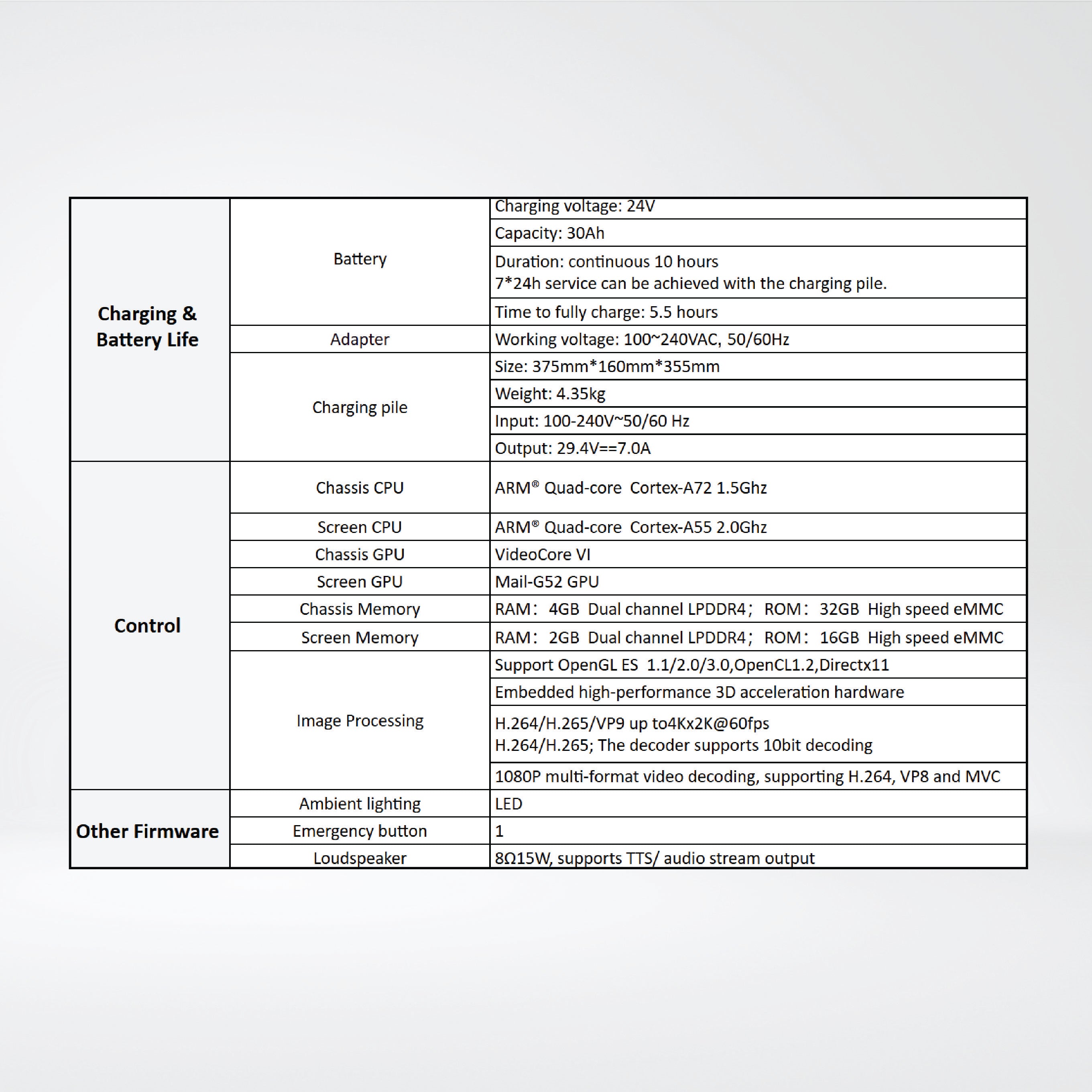 D-150 Intelligent Delivery Robot (Longer Version) Parameters
