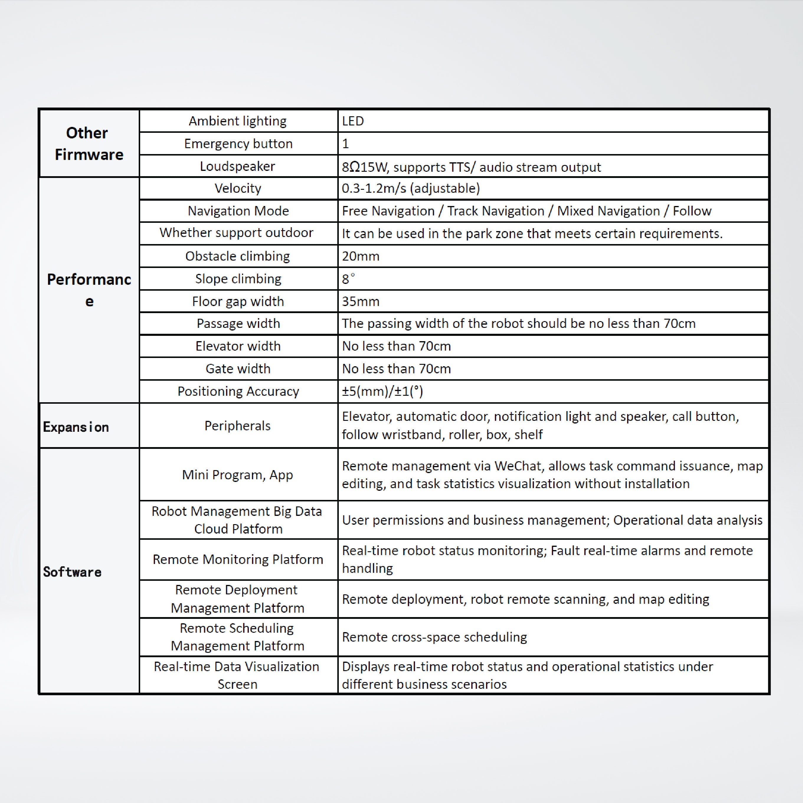 D-80 Intelligent Delivery Robot (Open Type) Parameters