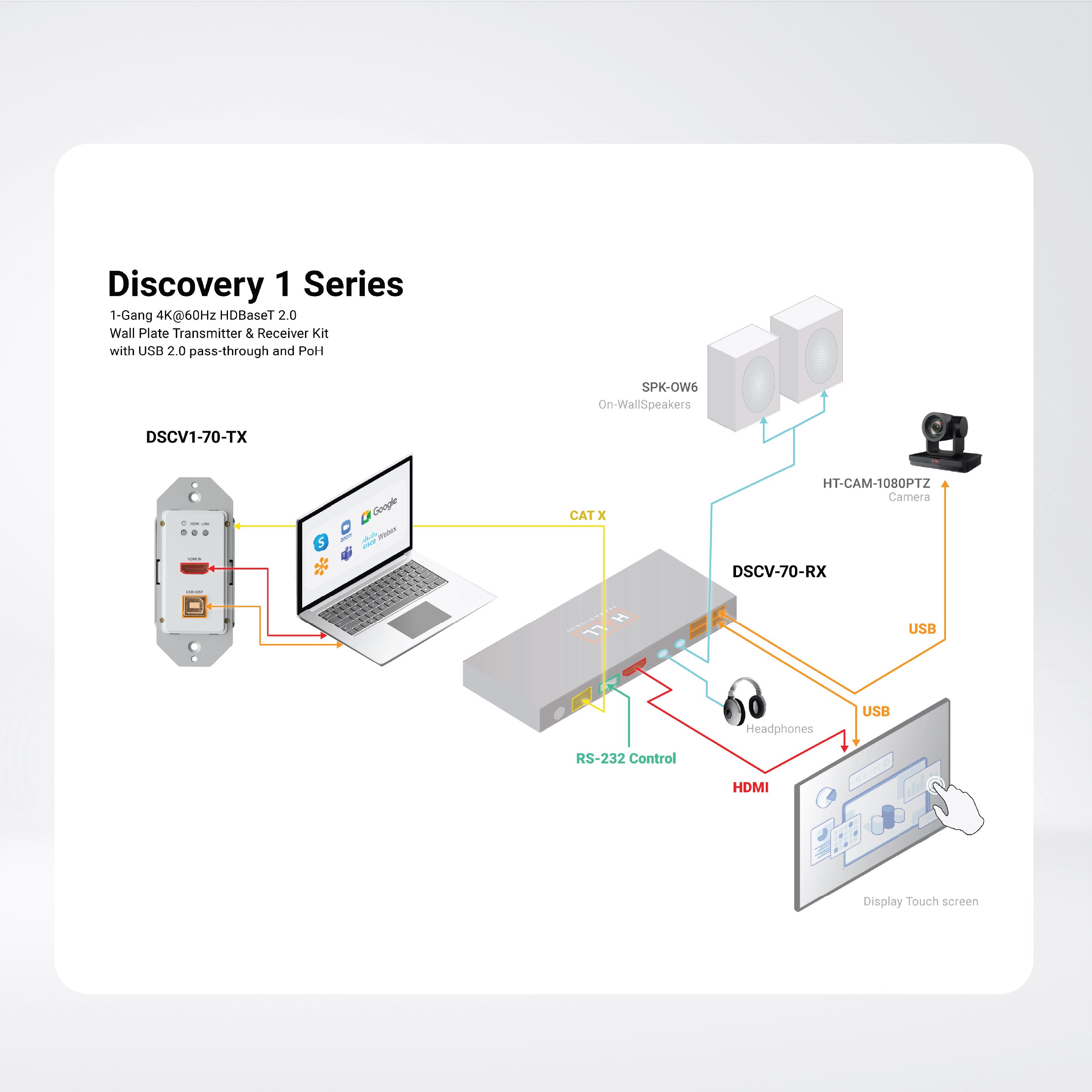 DSCV-70-RX HDBaseT 2.0 Receiver with USB and Audio De-embedding