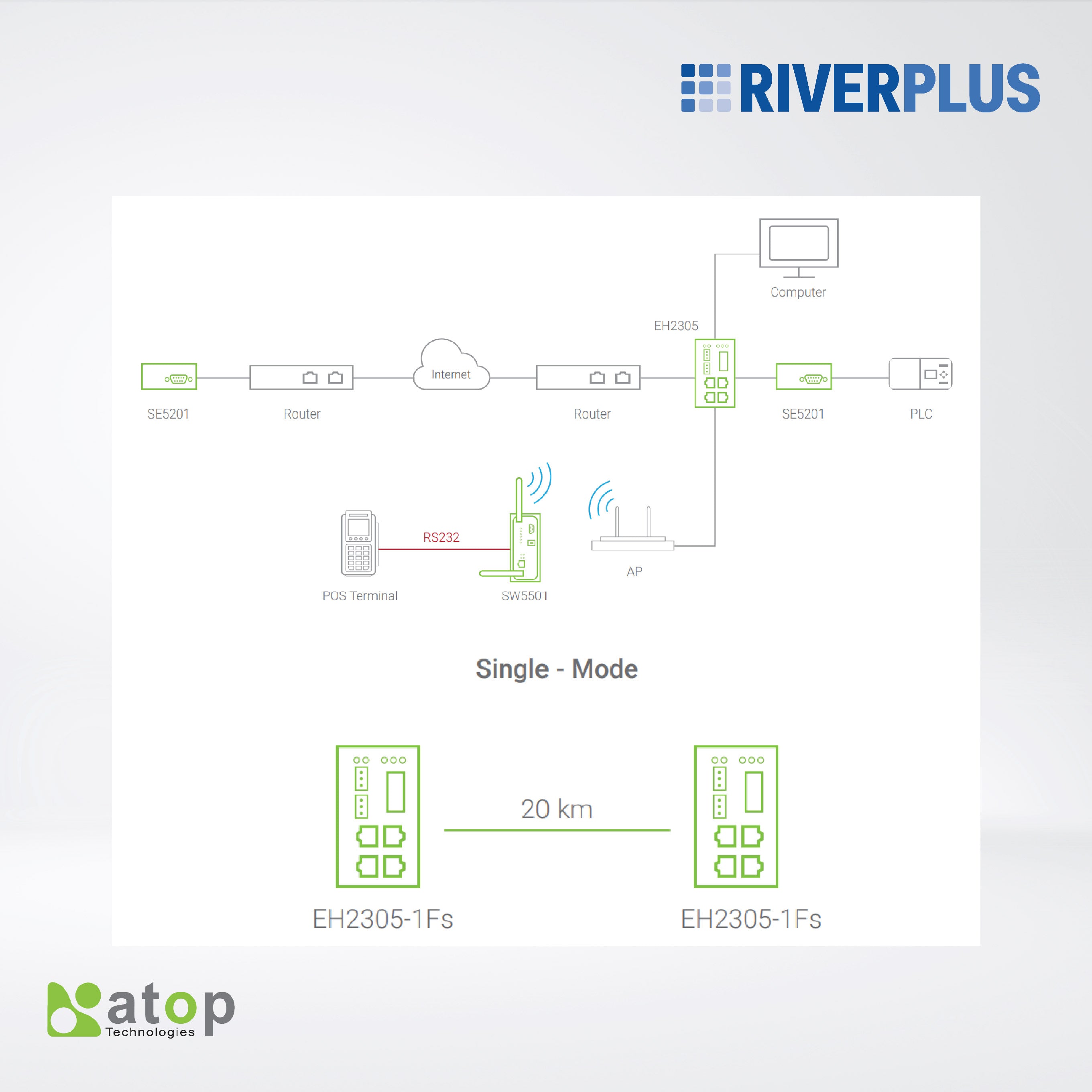 EH2305-1FS Industrial 5-Port Unmanaged Fast Ethernet Switch with Optical Fiber