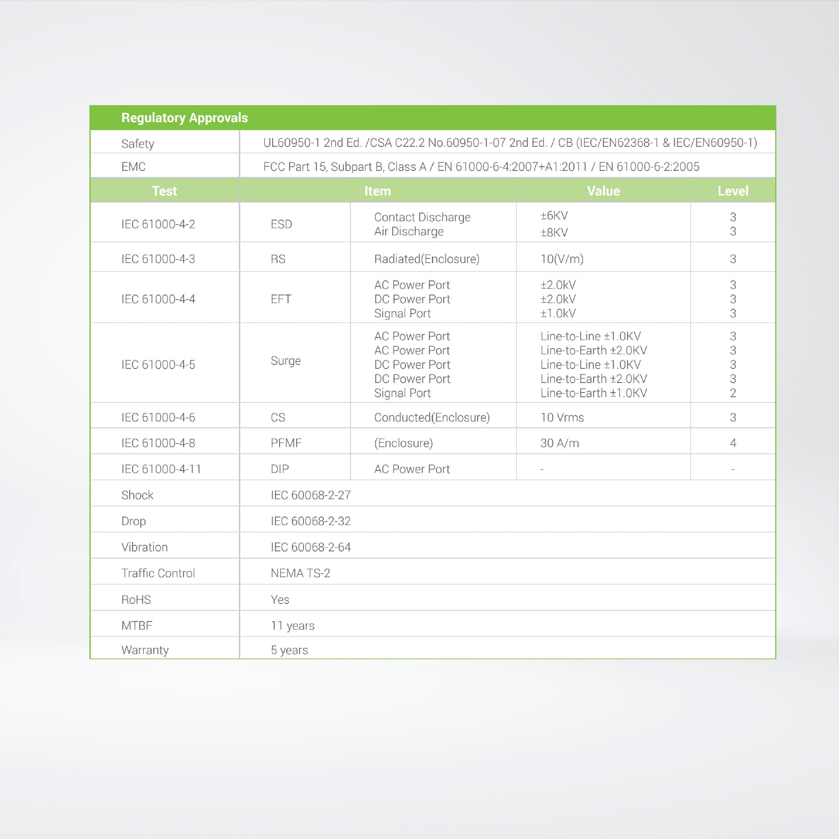 EH7506-2SFP 6-Port Managed Ethernet Switch with 2 SFP