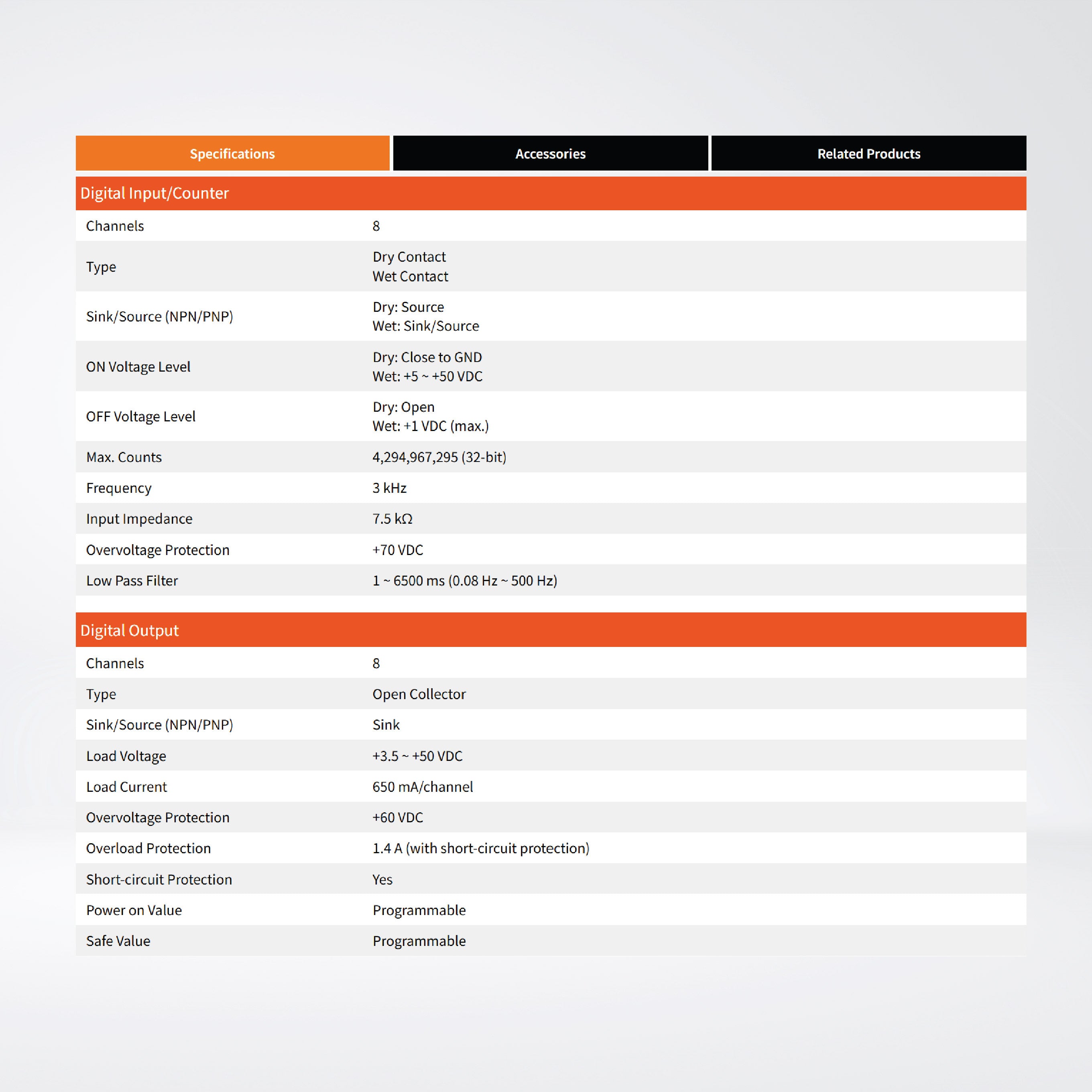 ET-2255 Ethernet I/O Module with 2-port Ethernet Switch 8-ch DI, 8-ch DO (Sink) (RoHS)