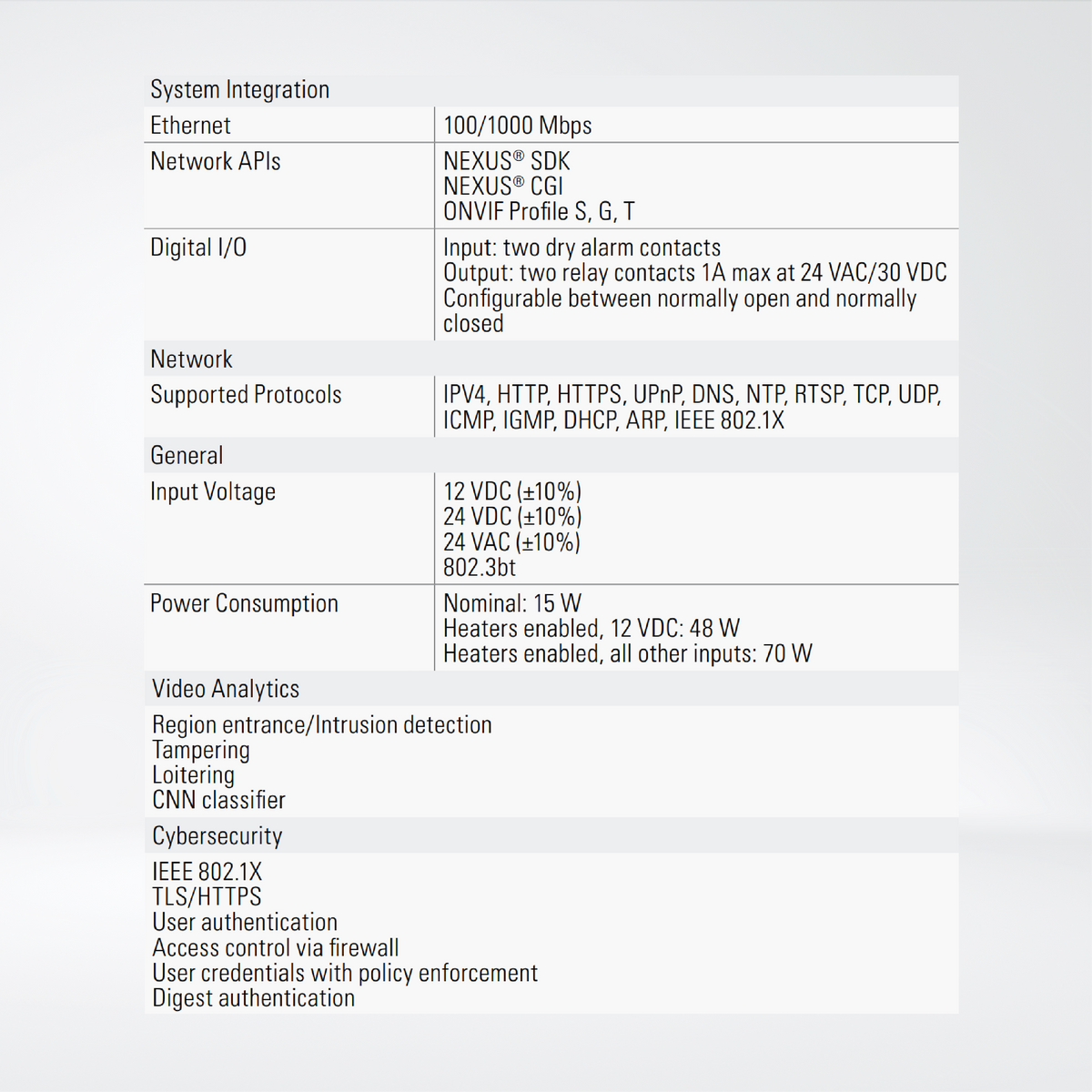 FH-Series R Multispectral Fixed Camera for Early Fire Detection