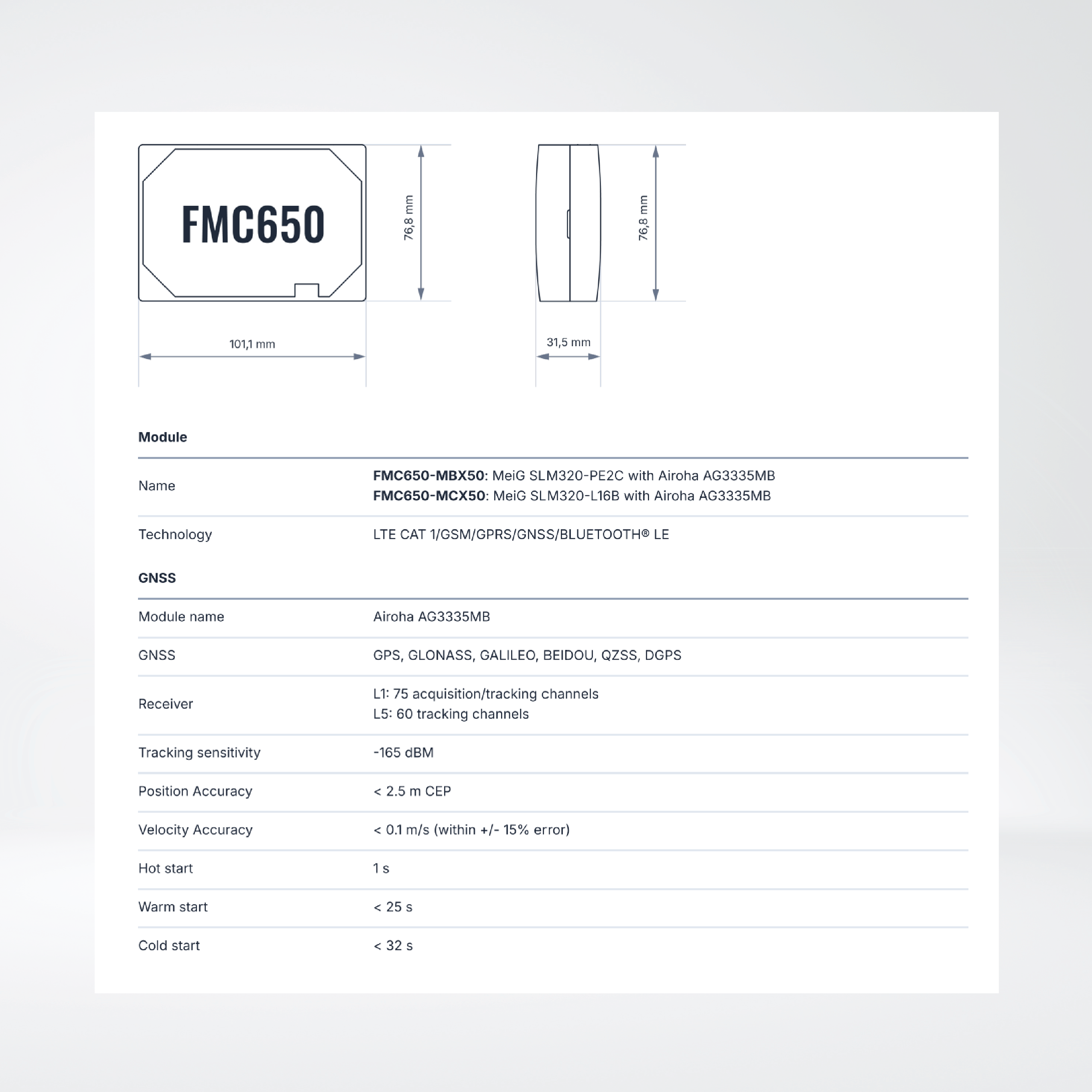 FMC650 4G LTE Cat 1 tracker for advanced applications with high capacity backup battery and external antennas