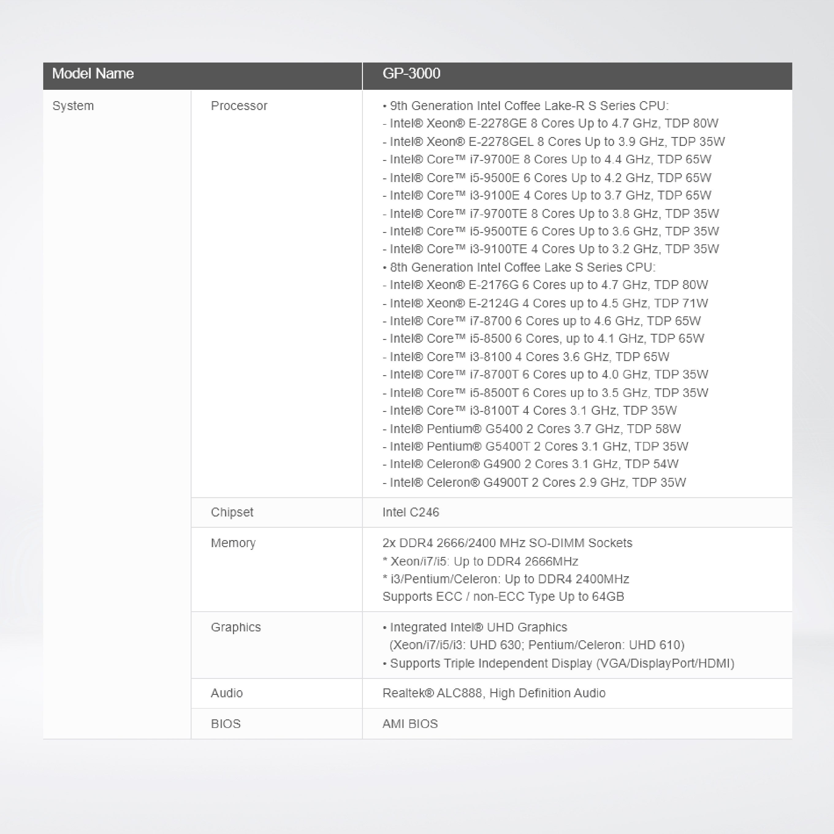 GP-3000-R10 9th/8th Gen Intel® Xeon®/Core™ Modular GPU Computer