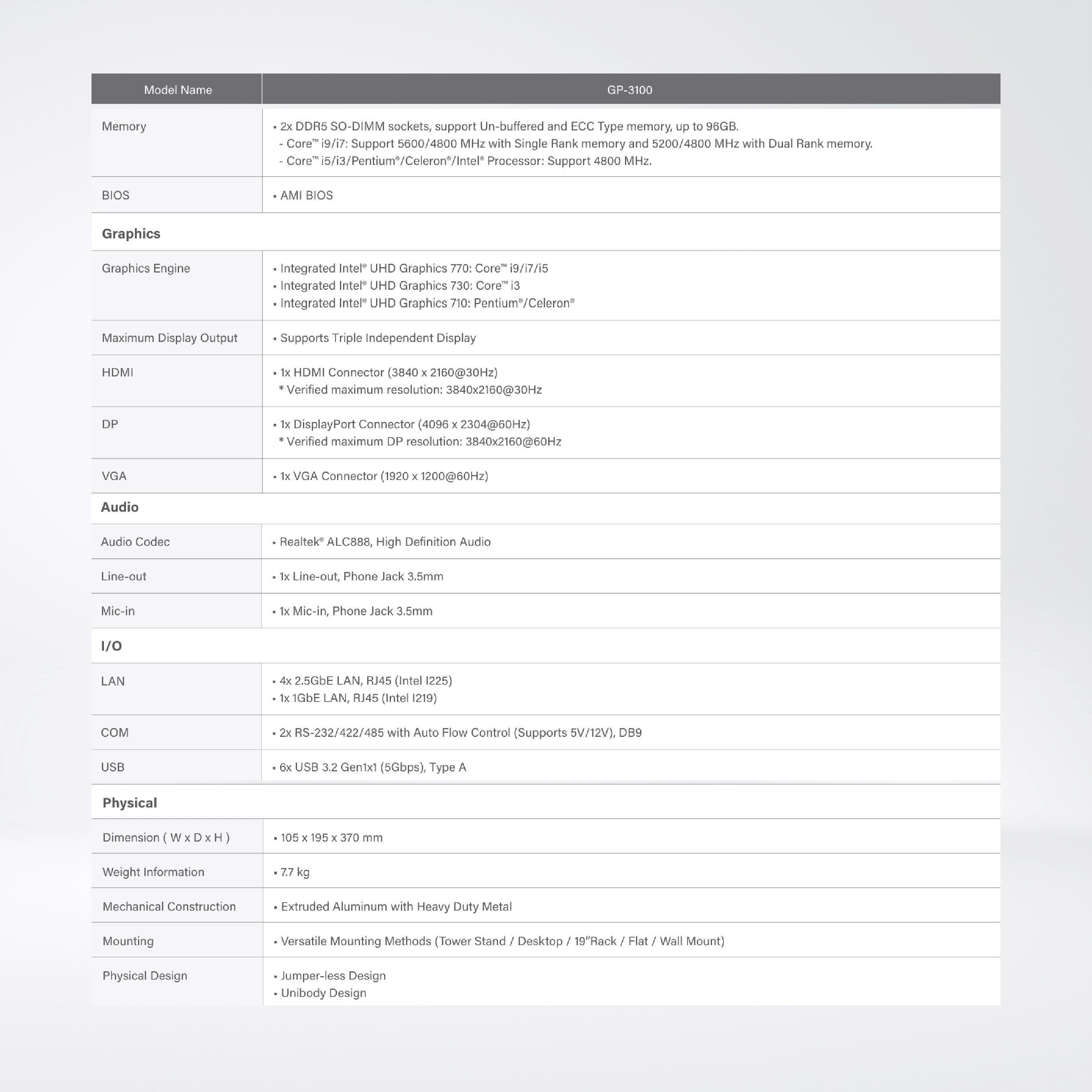 GP-3100-R10 14/13/12th Gen Intel® Core™ Modular GPU Computer Supports Dual Full-length GPU Expansion Up to 500W