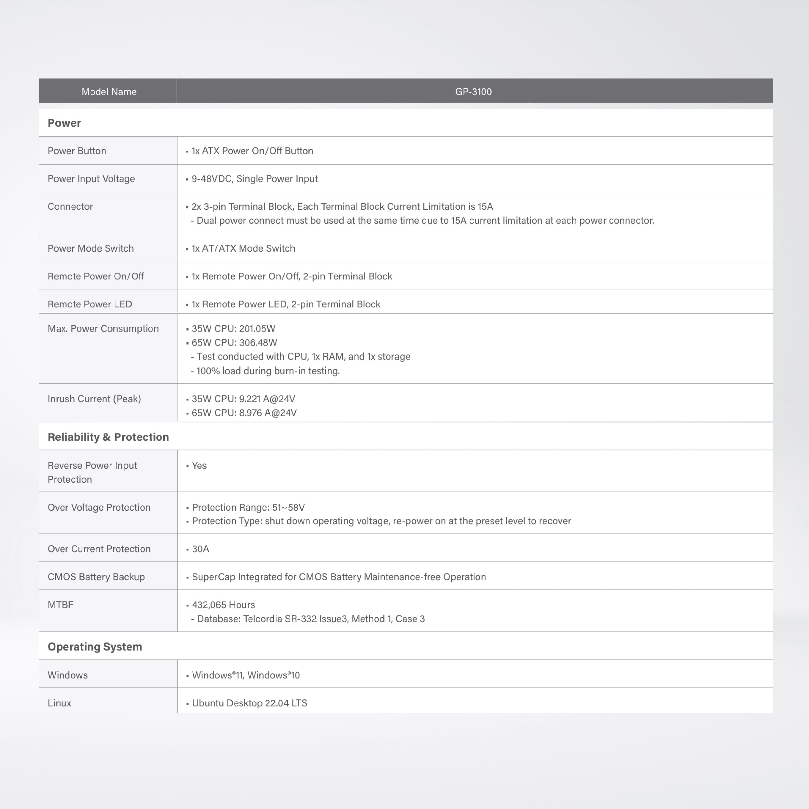 GP-3100-R10 14/13/12th Gen Intel® Core™ Modular GPU Computer Supports Dual Full-length GPU Expansion Up to 500W