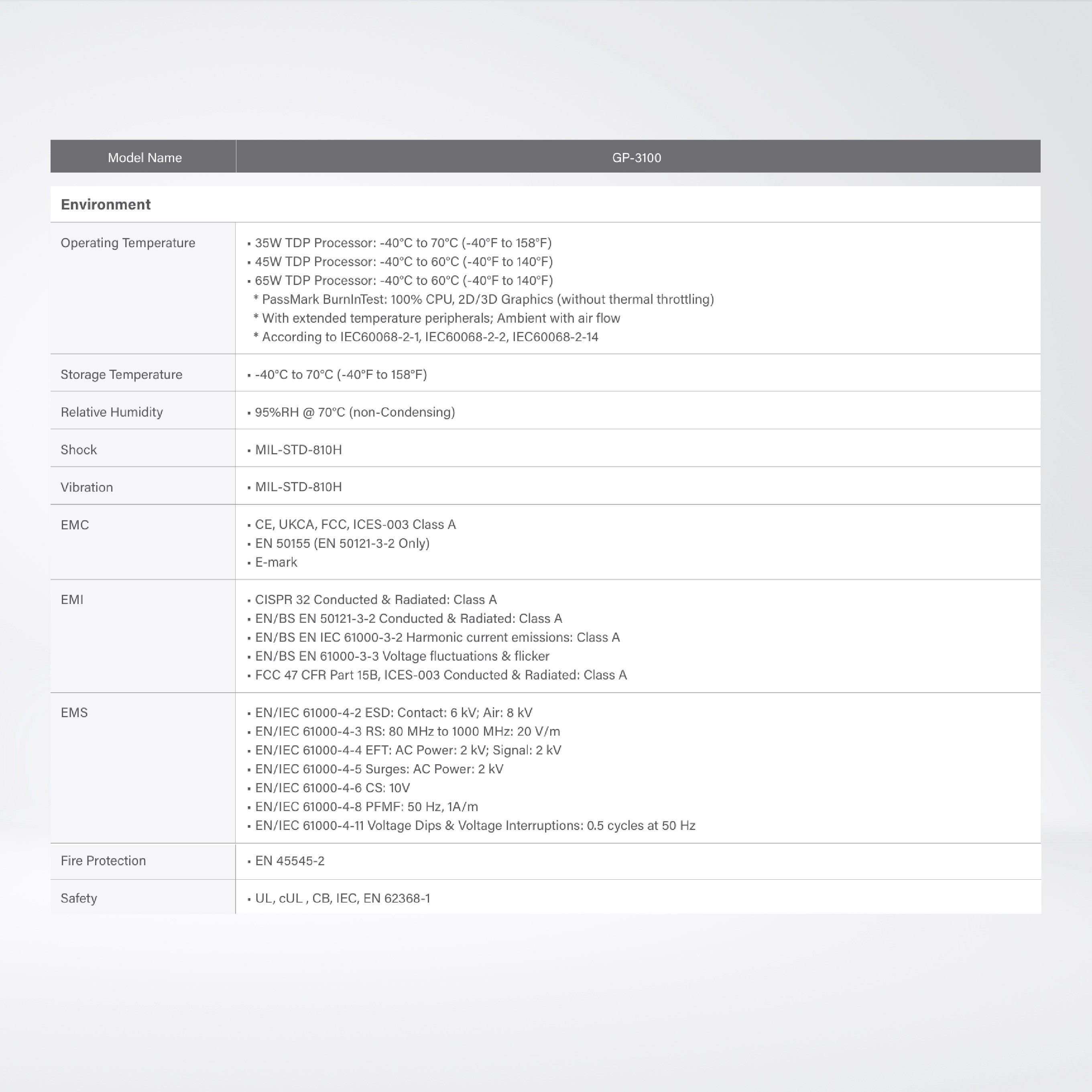 GP-3100-R10 14/13/12th Gen Intel® Core™ Modular GPU Computer Supports Dual Full-length GPU Expansion Up to 500W