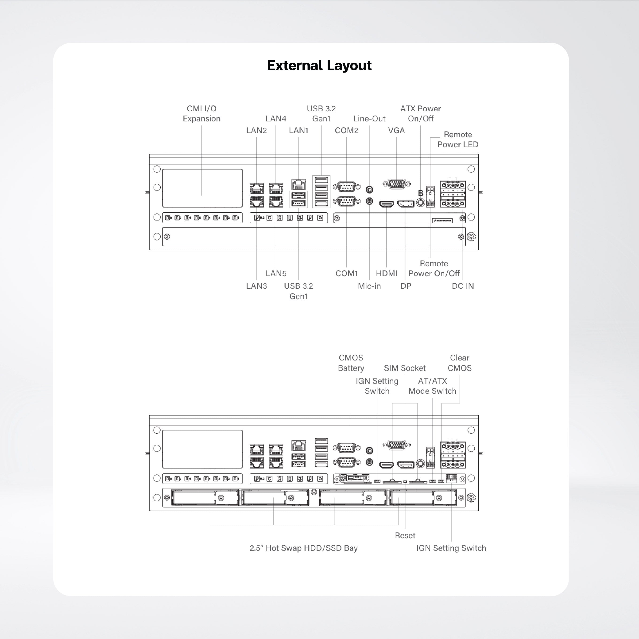 GP-3100-R10 14/13/12th Gen Intel® Core™ Modular GPU Computer Supports Dual Full-length GPU Expansion Up to 500W