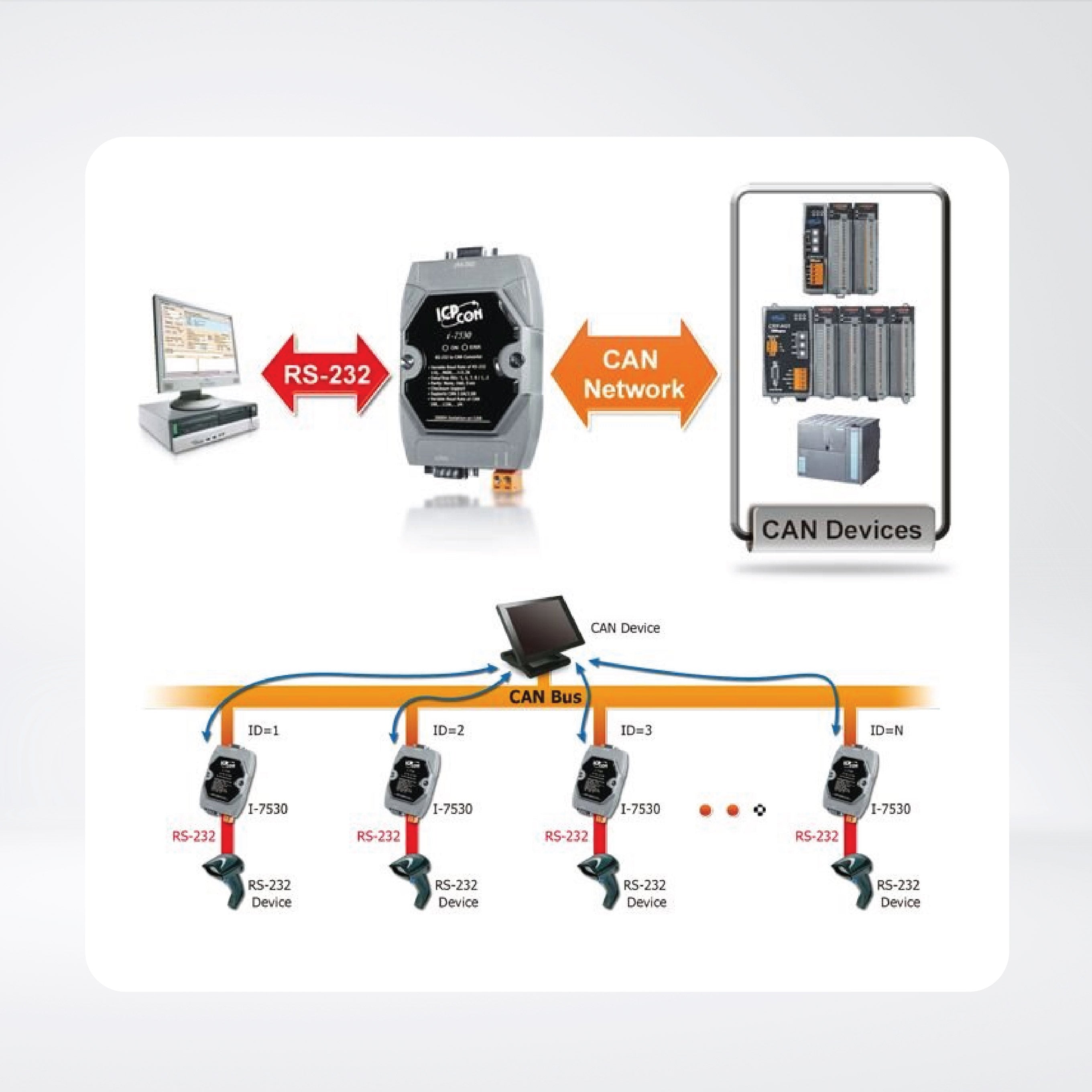 I-7530-G Intelligent RS-232 to CAN converter