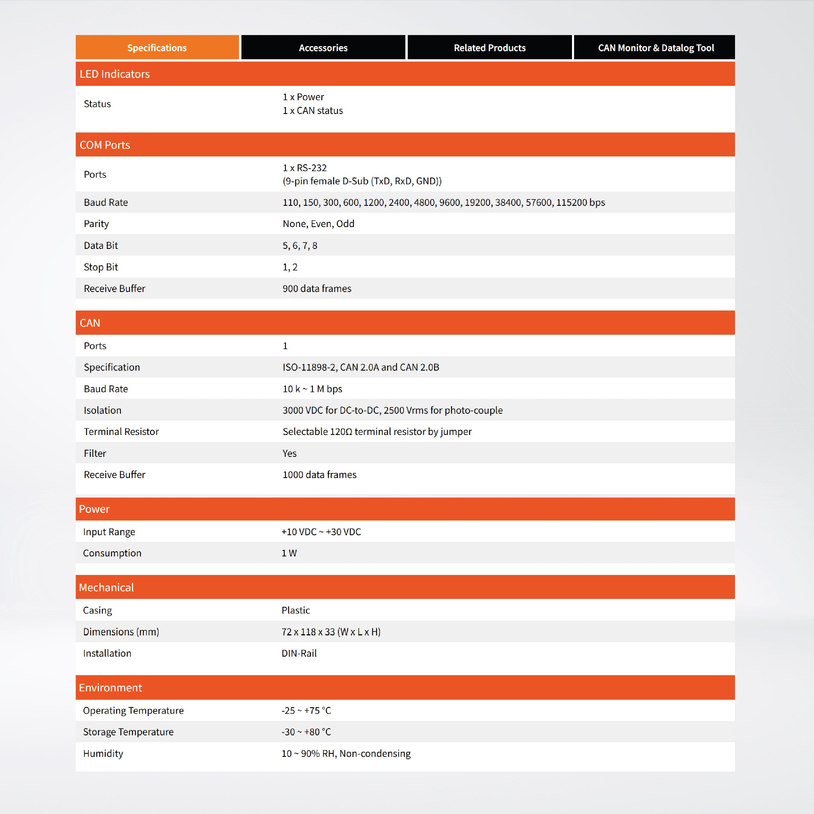 I-7530-G Intelligent RS-232 to CAN converter