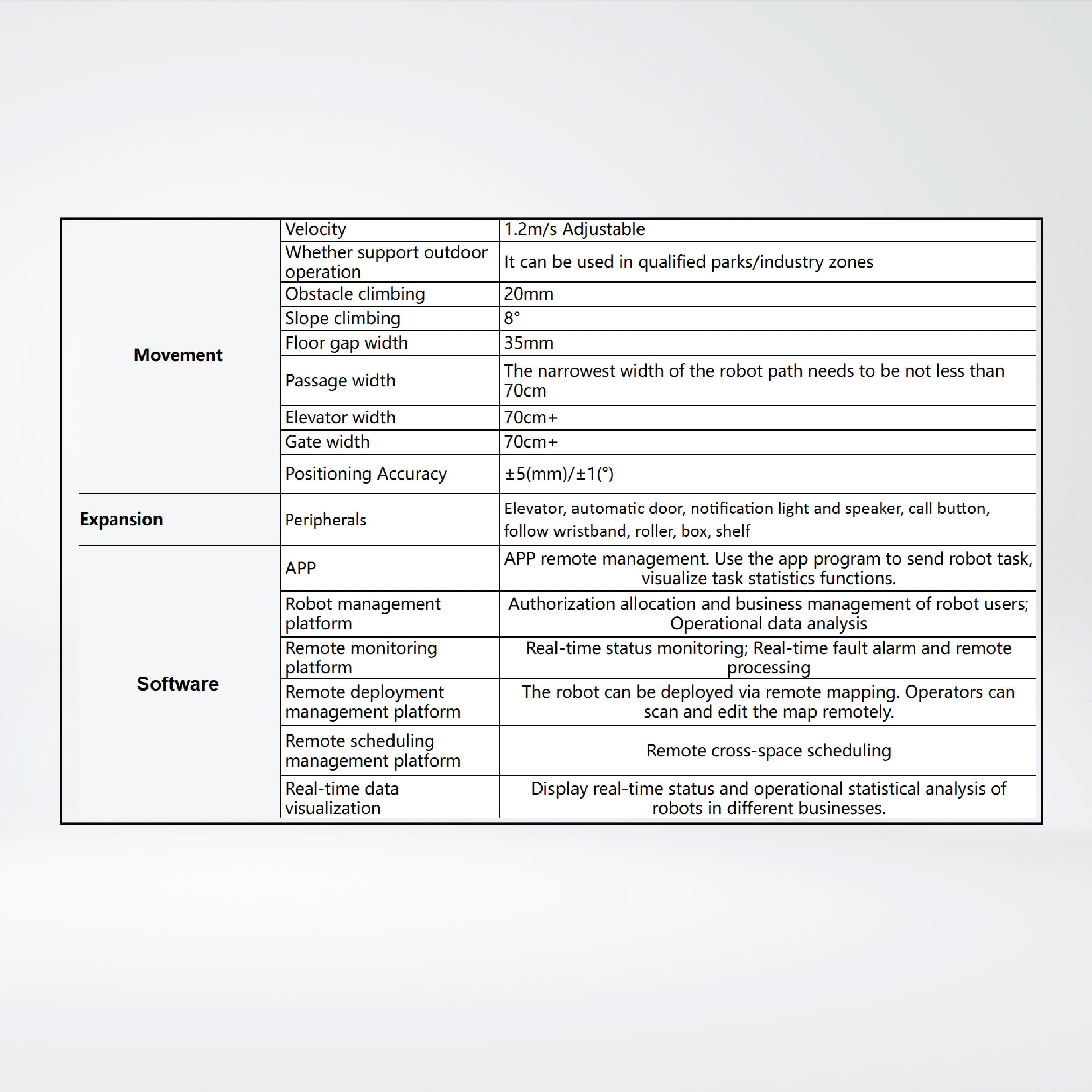 L-300 Lifting Robots
