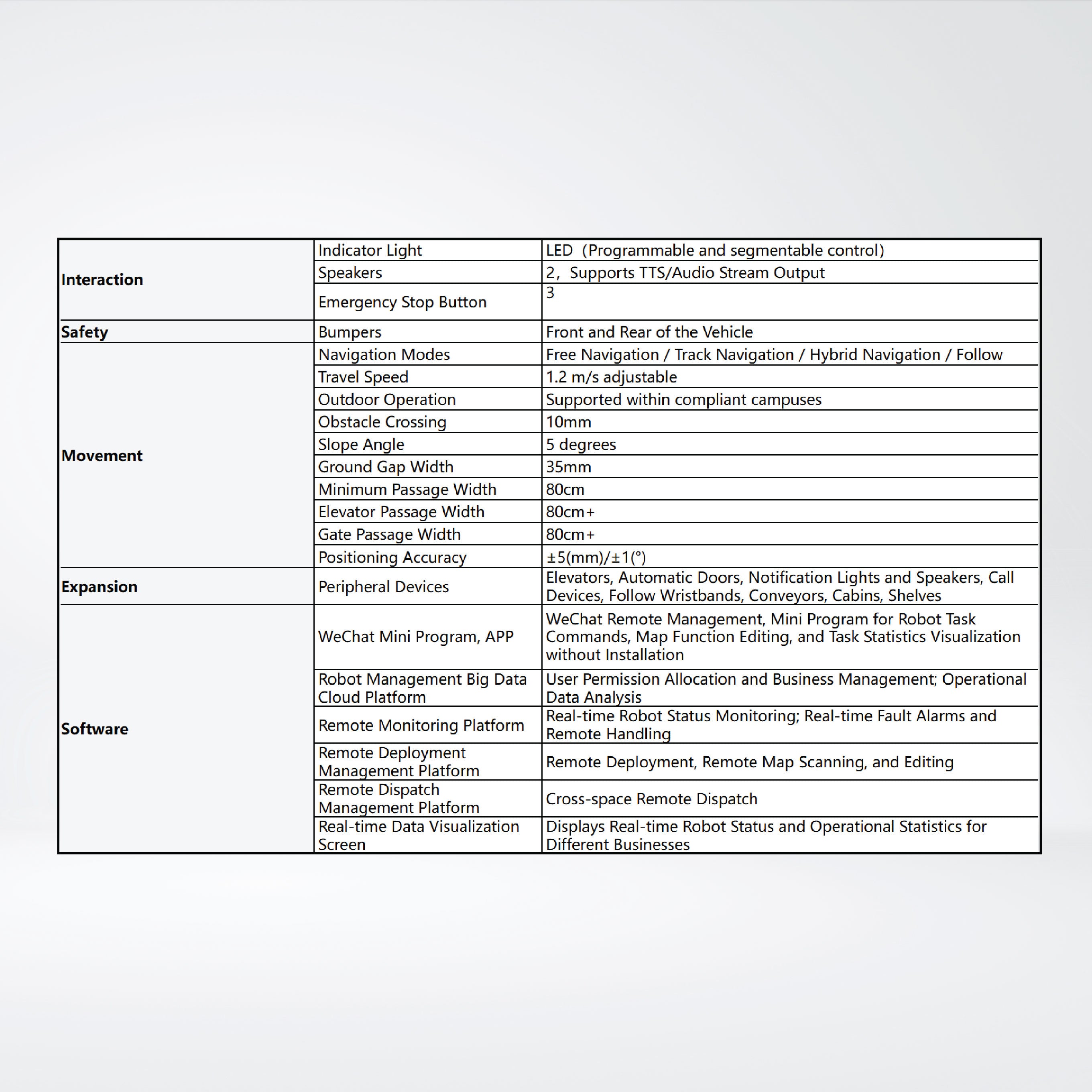 L-600 Lifting Robots