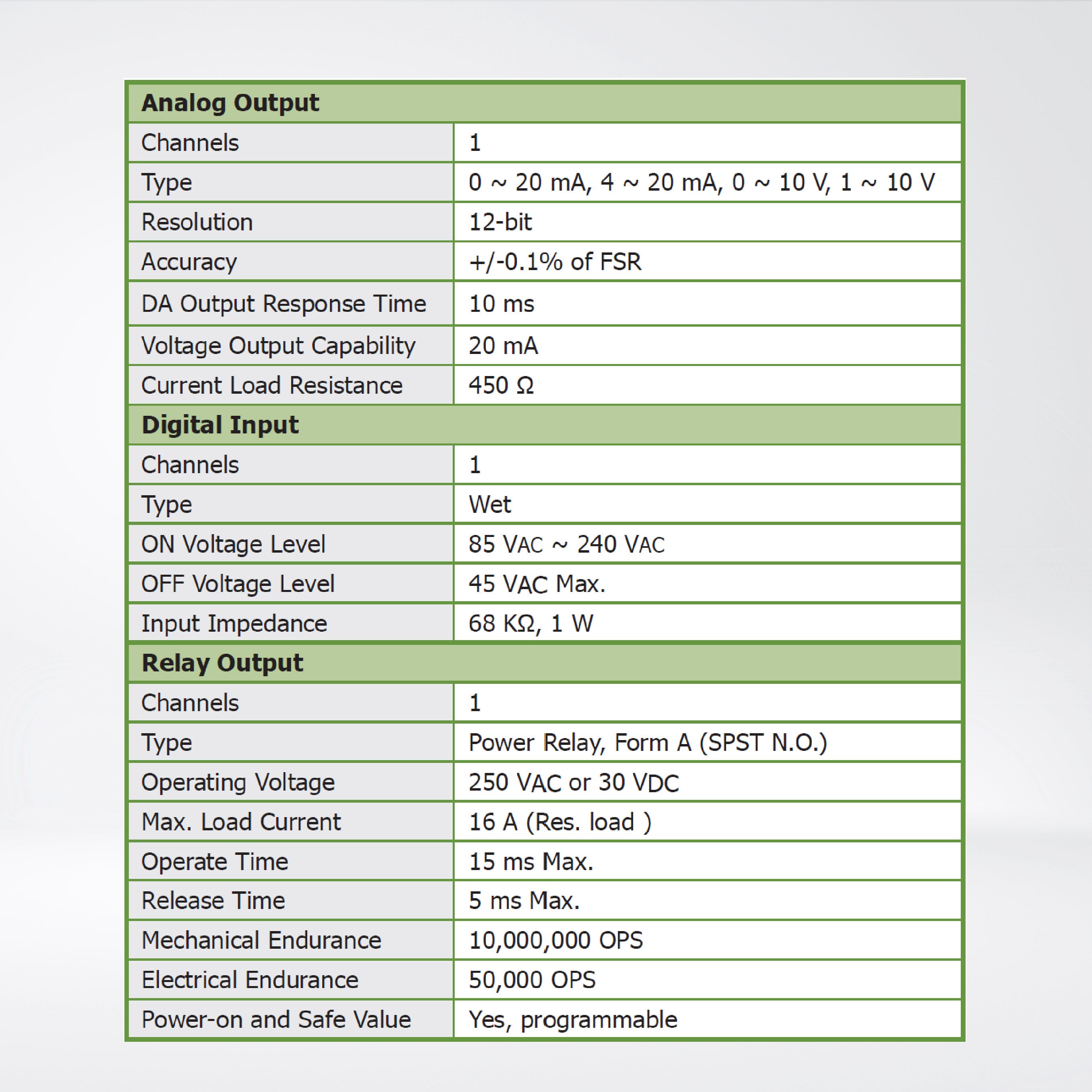 LC-221 1-channel Dimmer Control Module (RoHS)