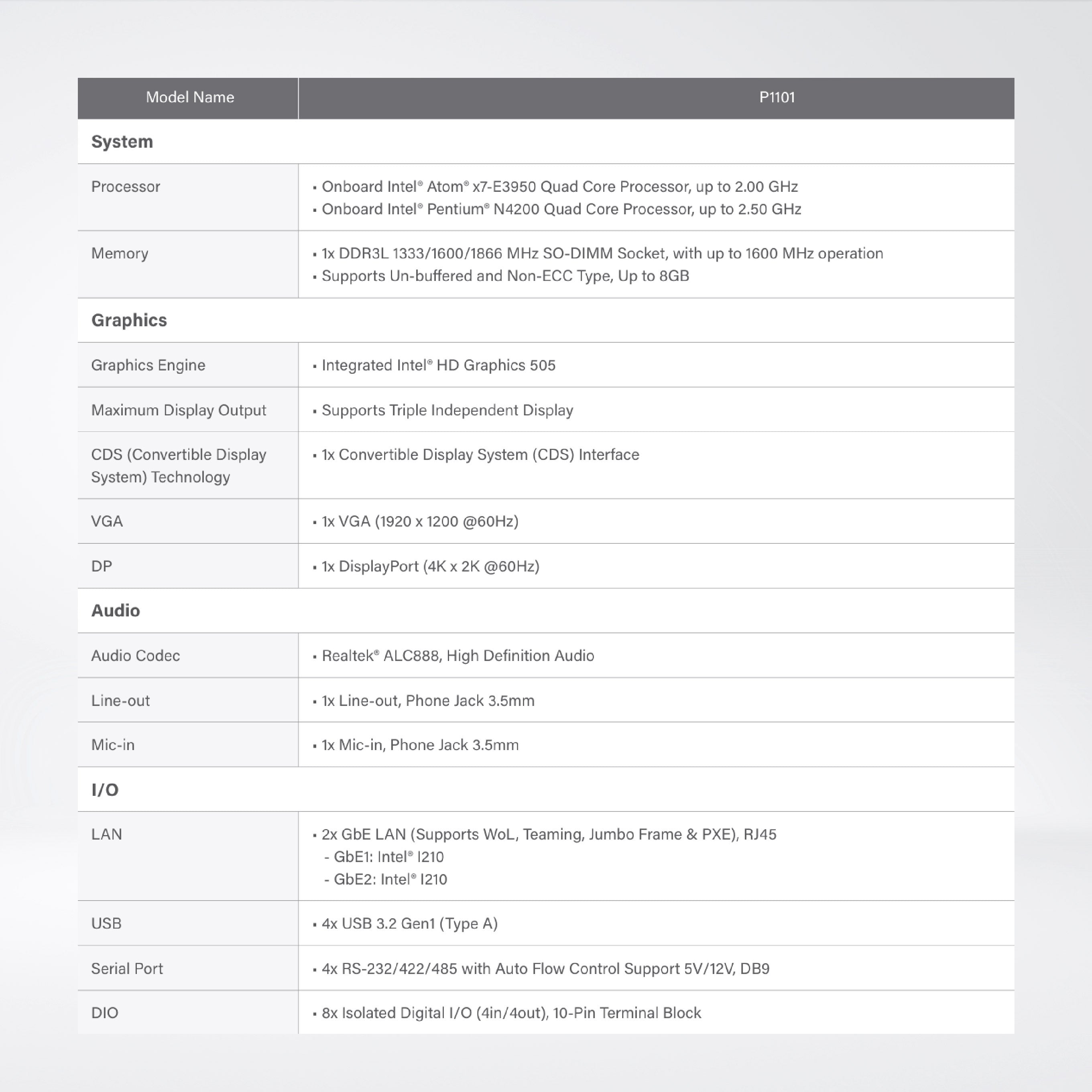P1101 Intel Pentium N4200 Quad Core Slim Embedded