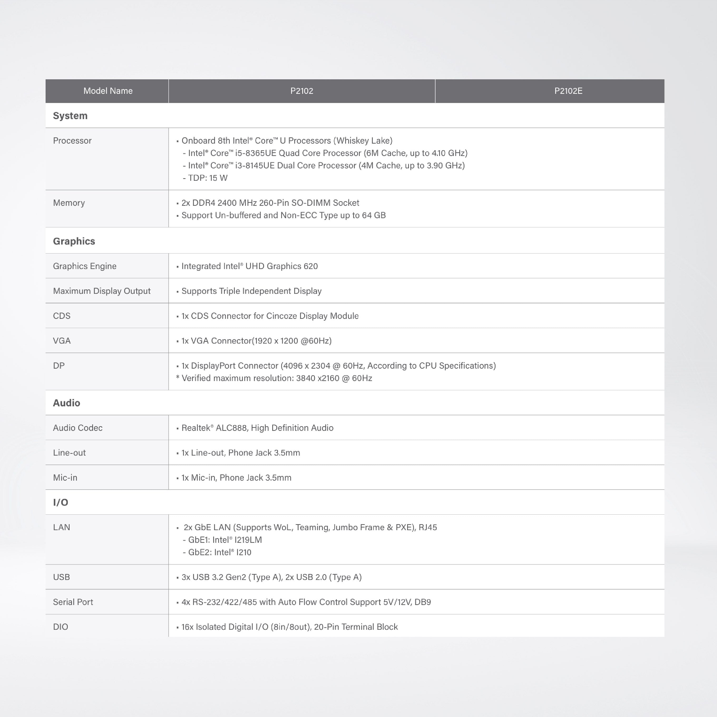 P2102 8th Gen Intel® Core™ i5-8365UE Quad Core Slim Embedded Computer with CDS Technology