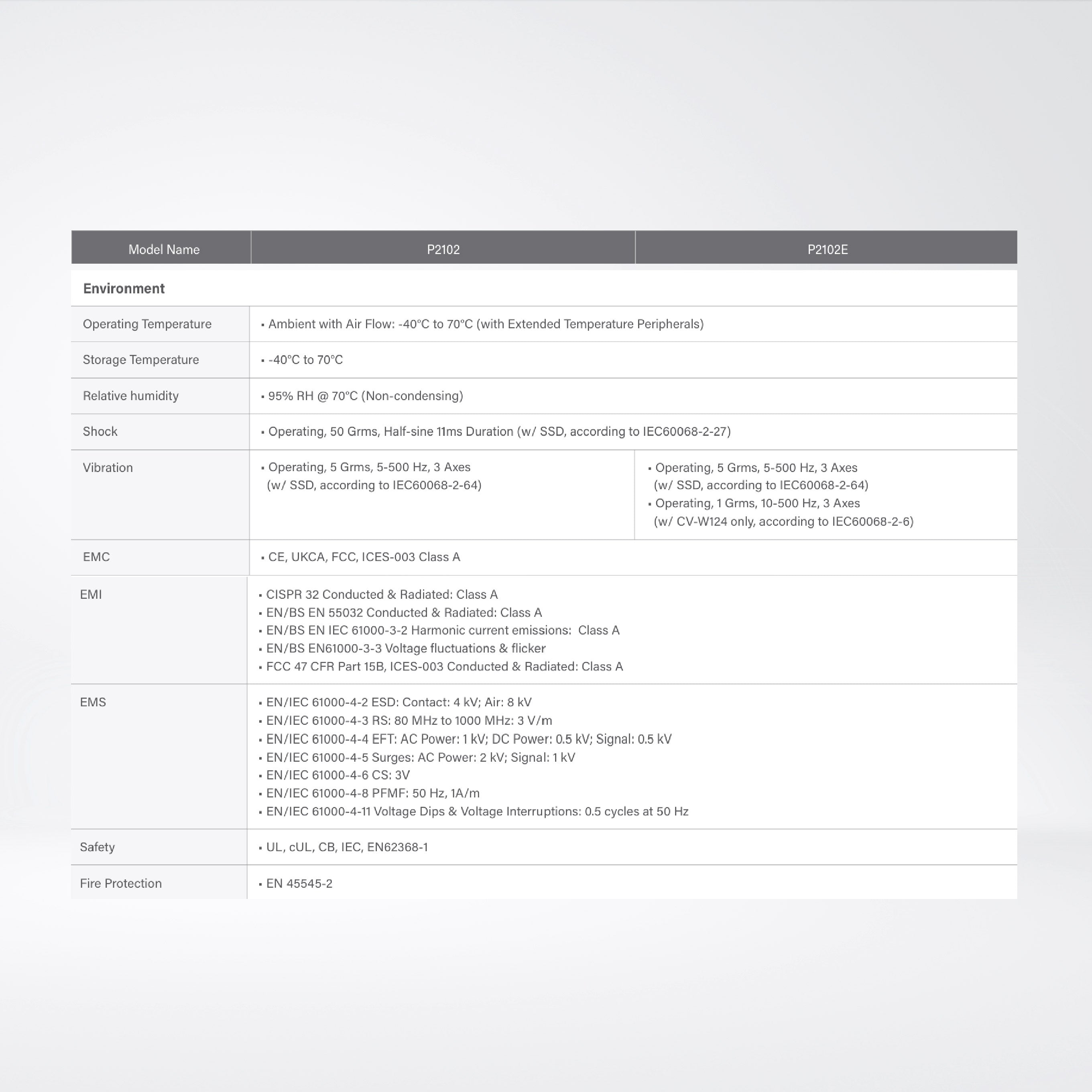 P2102 8th Gen Intel® Core™ i5-8365UE Quad Core Slim Embedded Computer with CDS Technology
