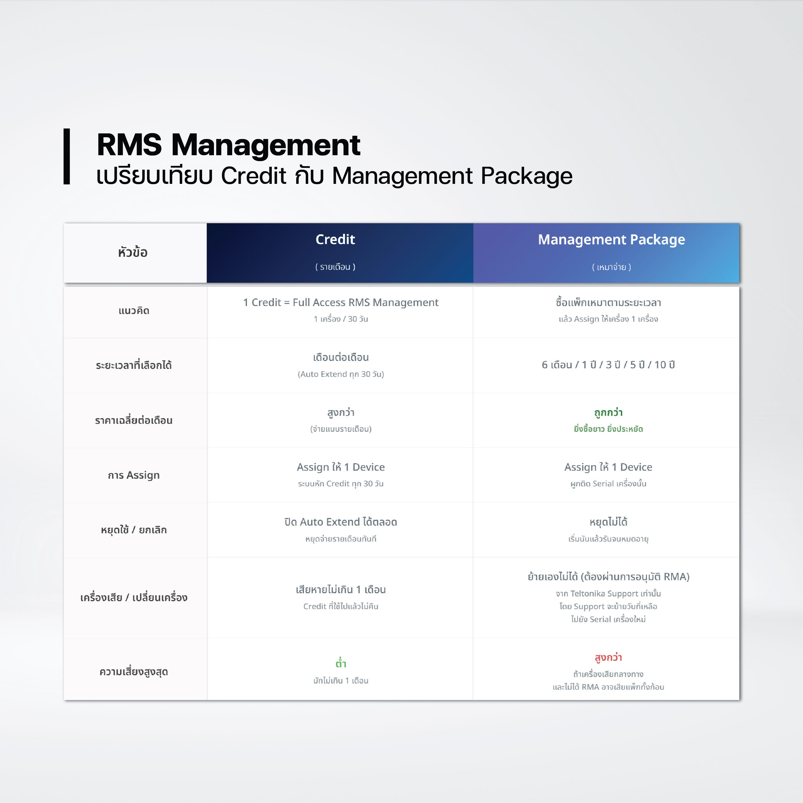 RMS Management Pack 5 Years