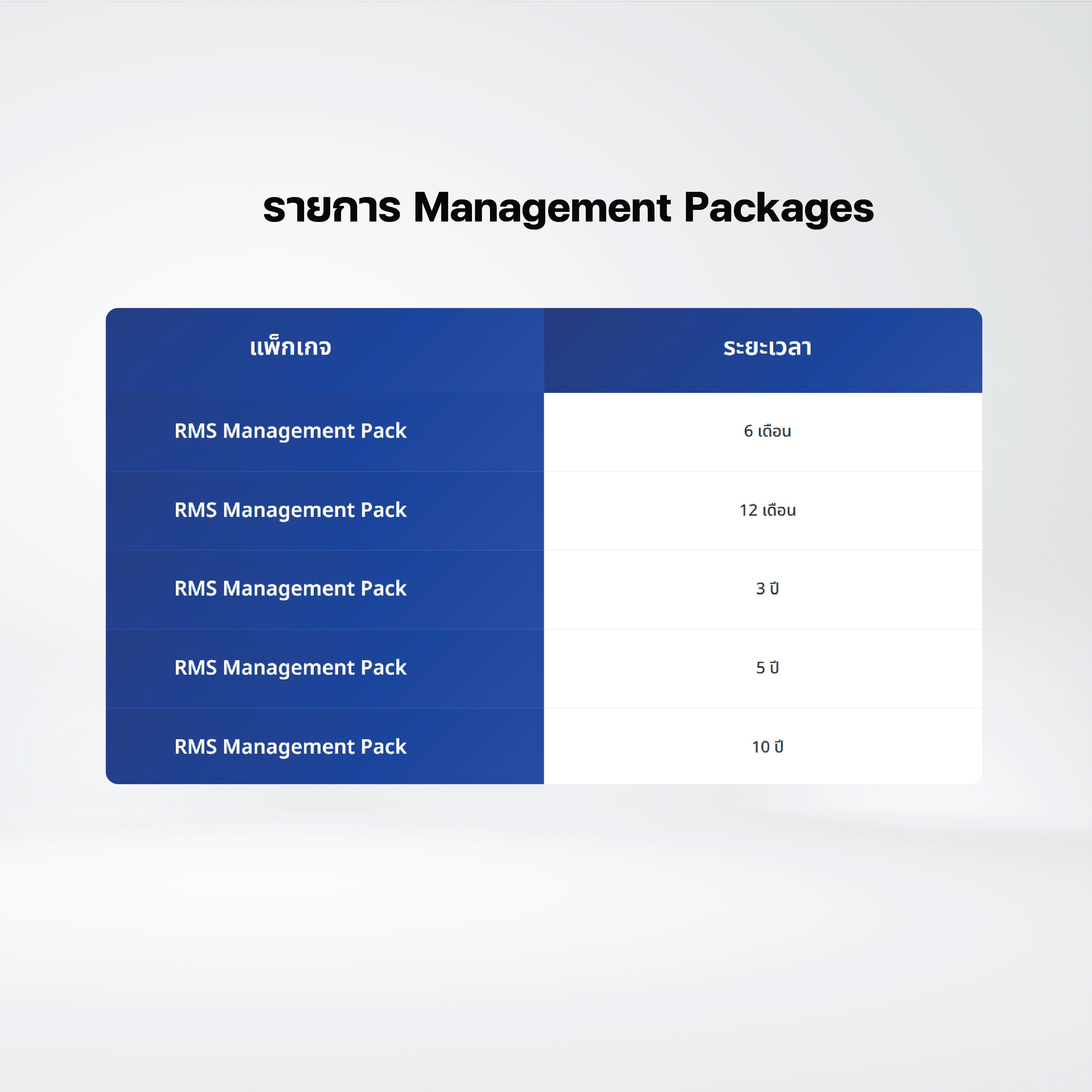 RMS Management Pack 5 Years