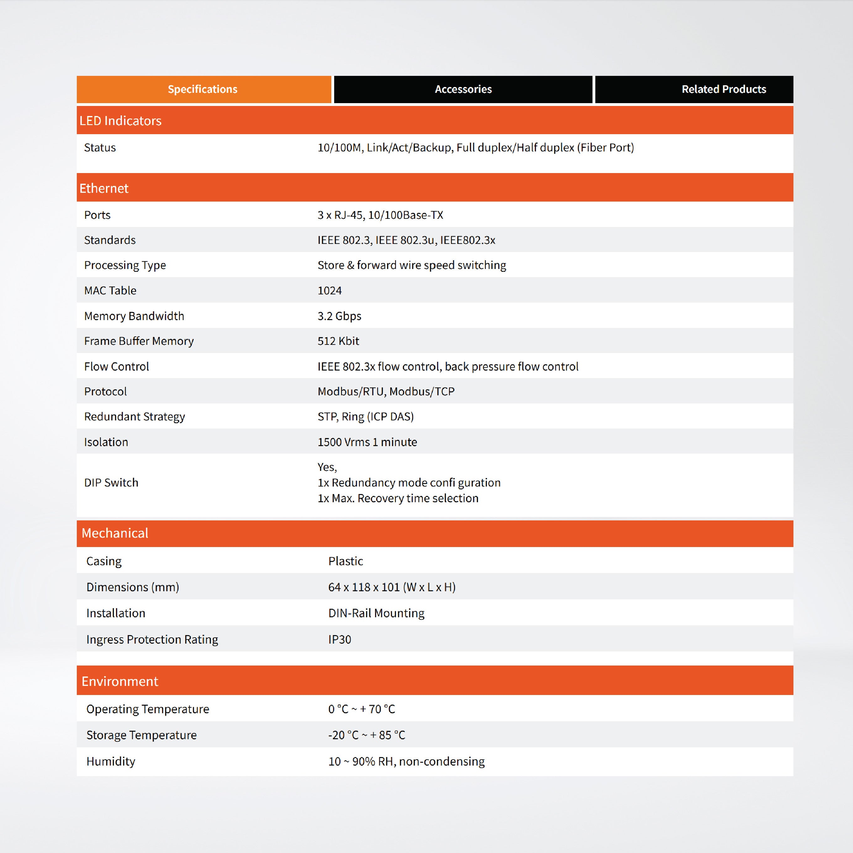RS-405FCS 5-Port Real-time Redundant Ring Switch