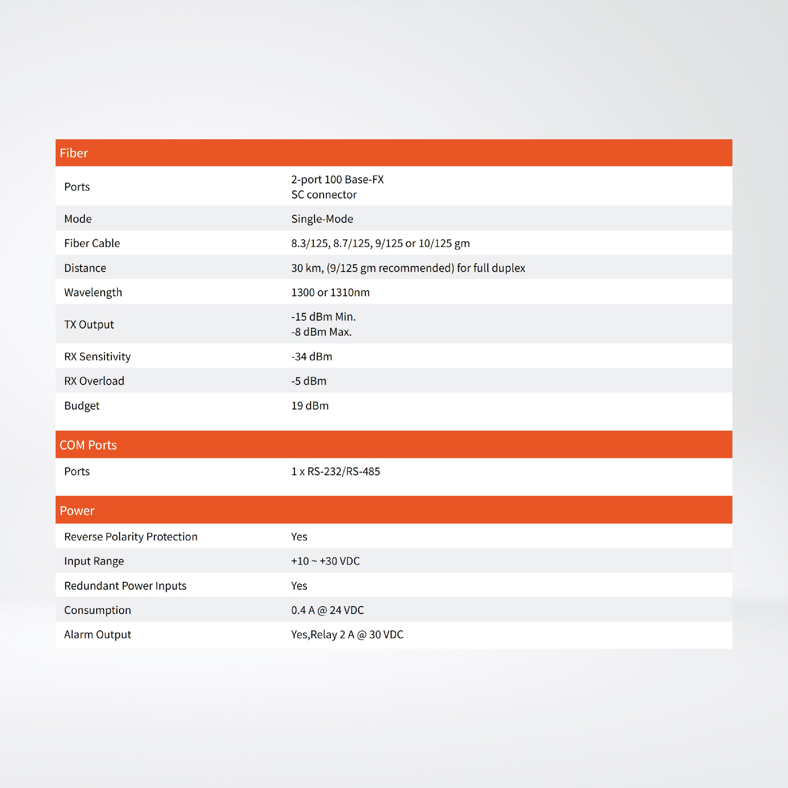 RS-405FCS 5-Port Real-time Redundant Ring Switch