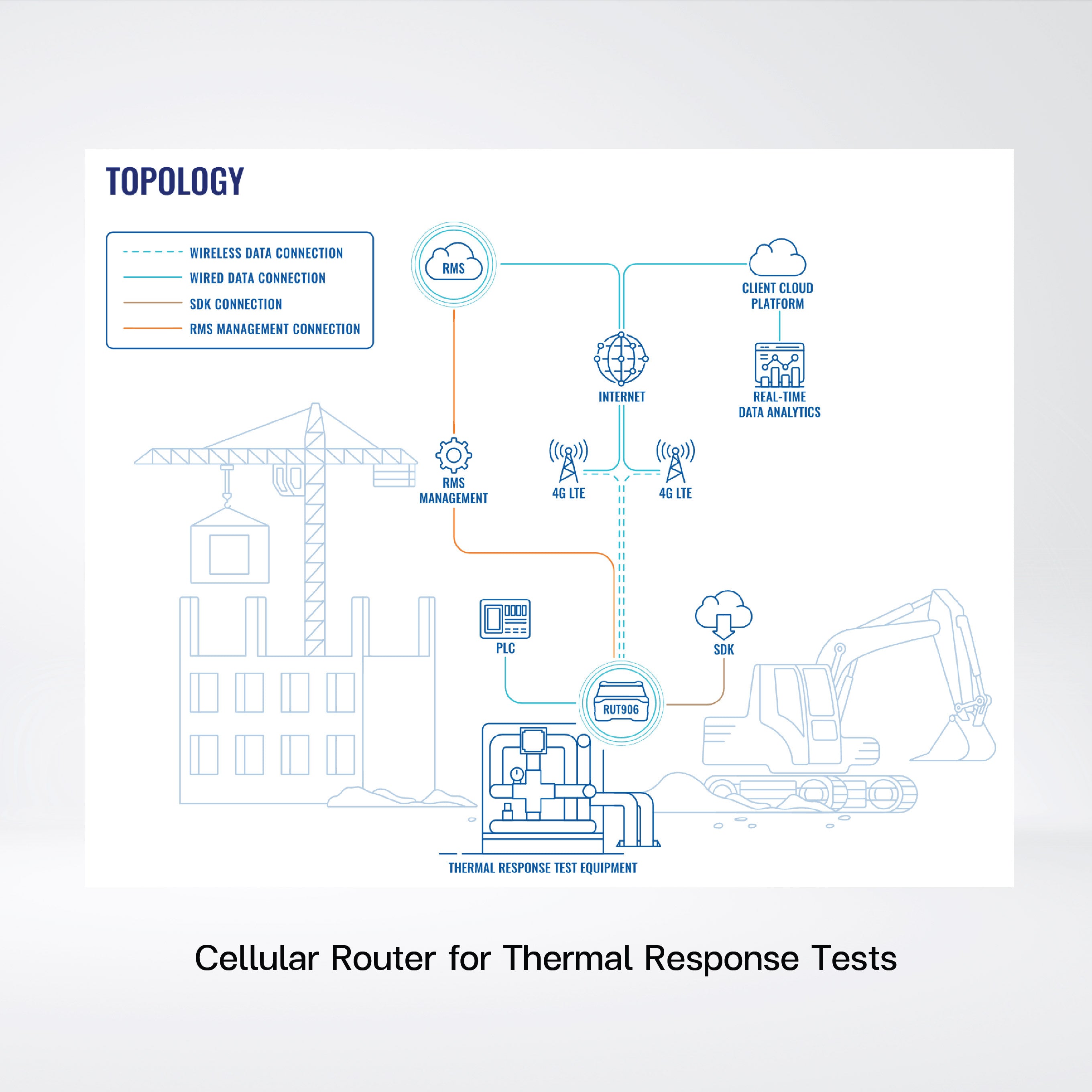 RUT906 4G LTE RS232/RS485 Router