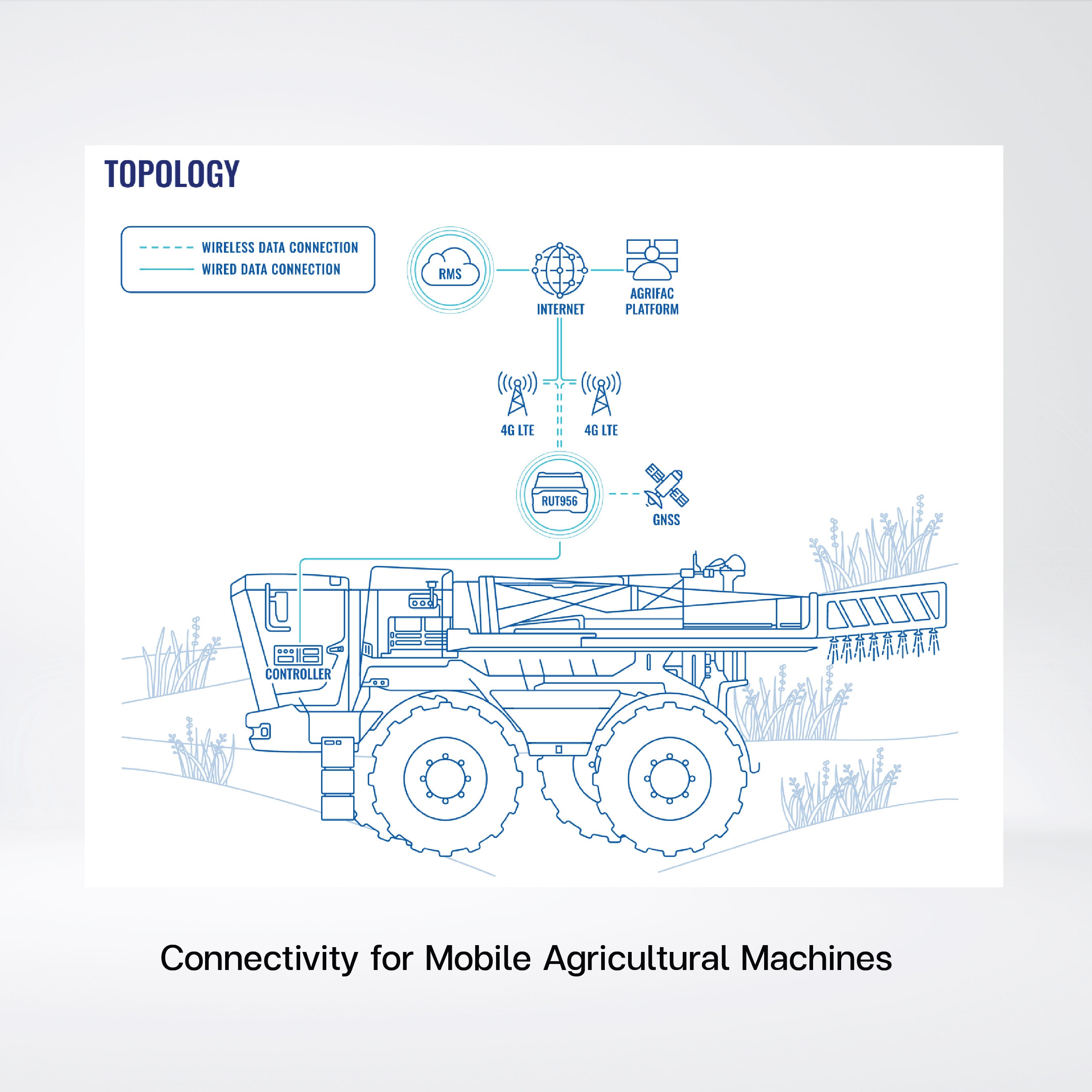 RUT906 4G LTE RS232/RS485 Router