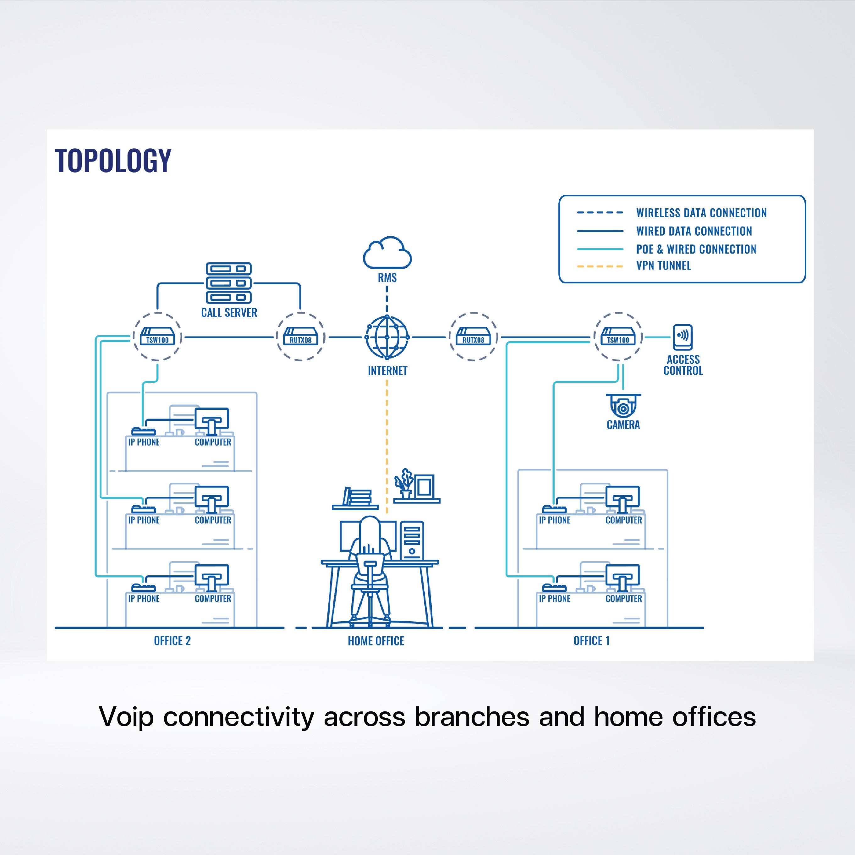 RUTX08 Industrial Ethernet Router